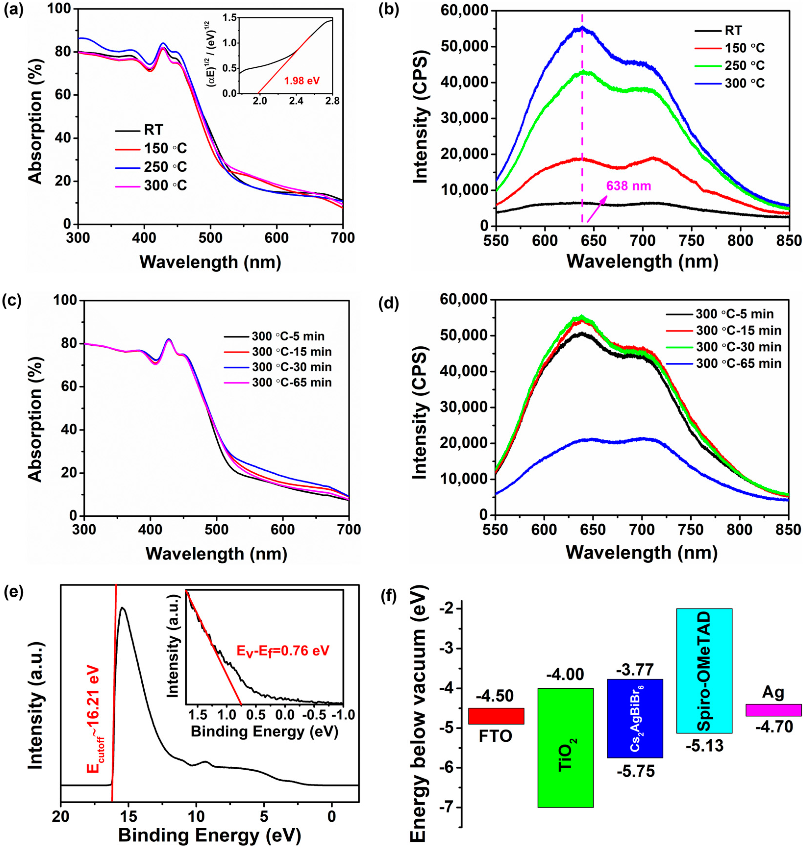 Nanomaterials 09 01760 g003