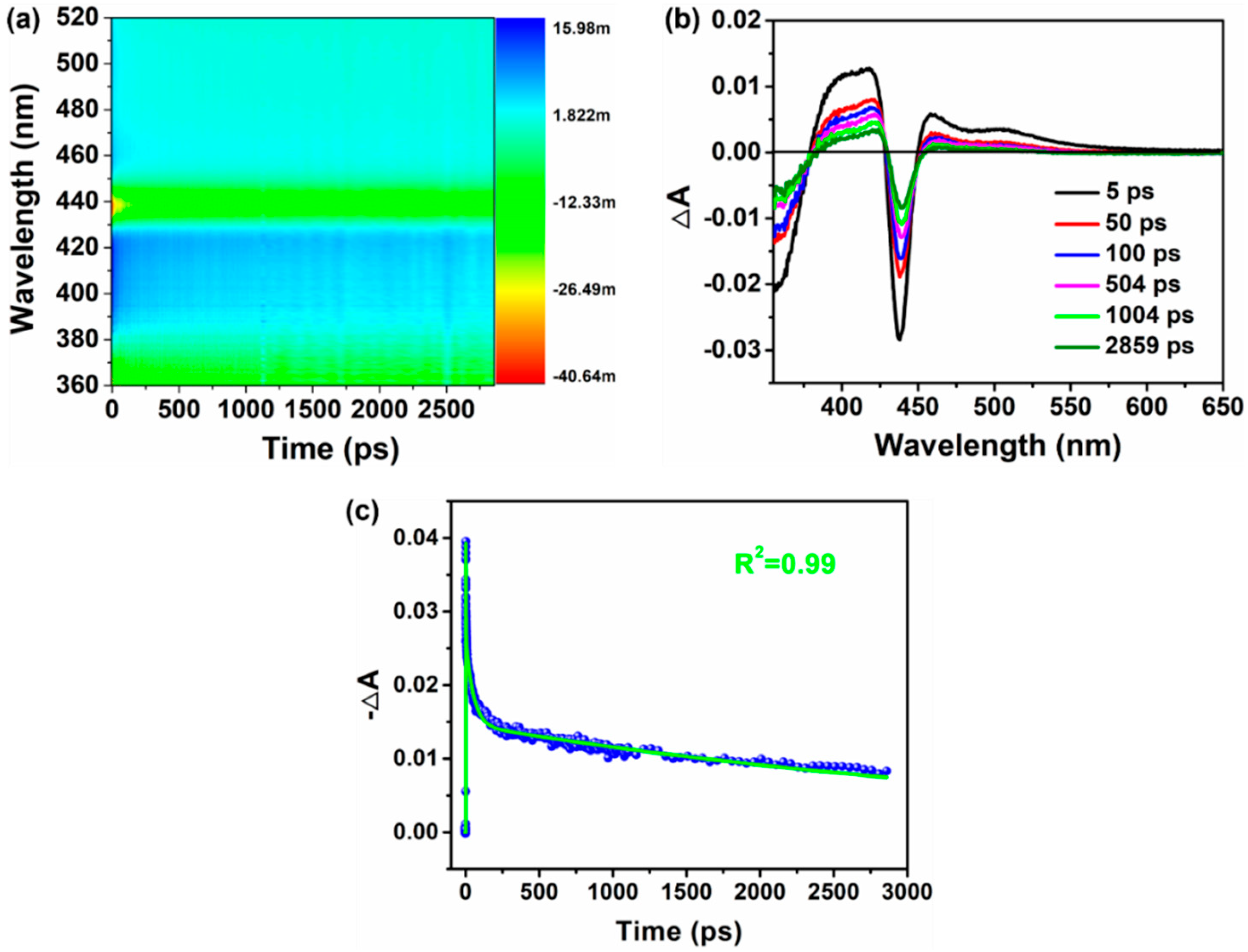 Nanomaterials 09 01760 g004