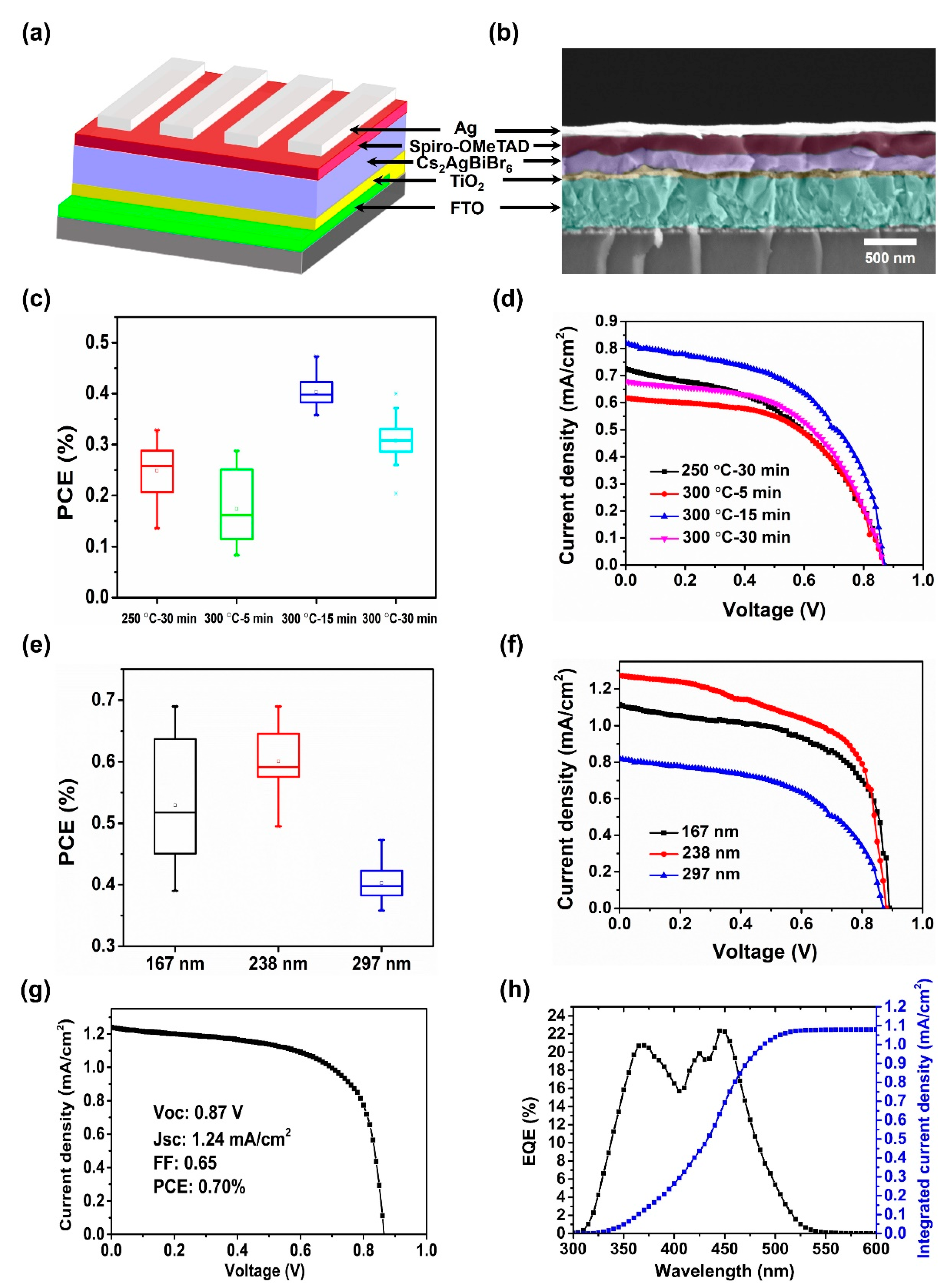 Nanomaterials 09 01760 g005