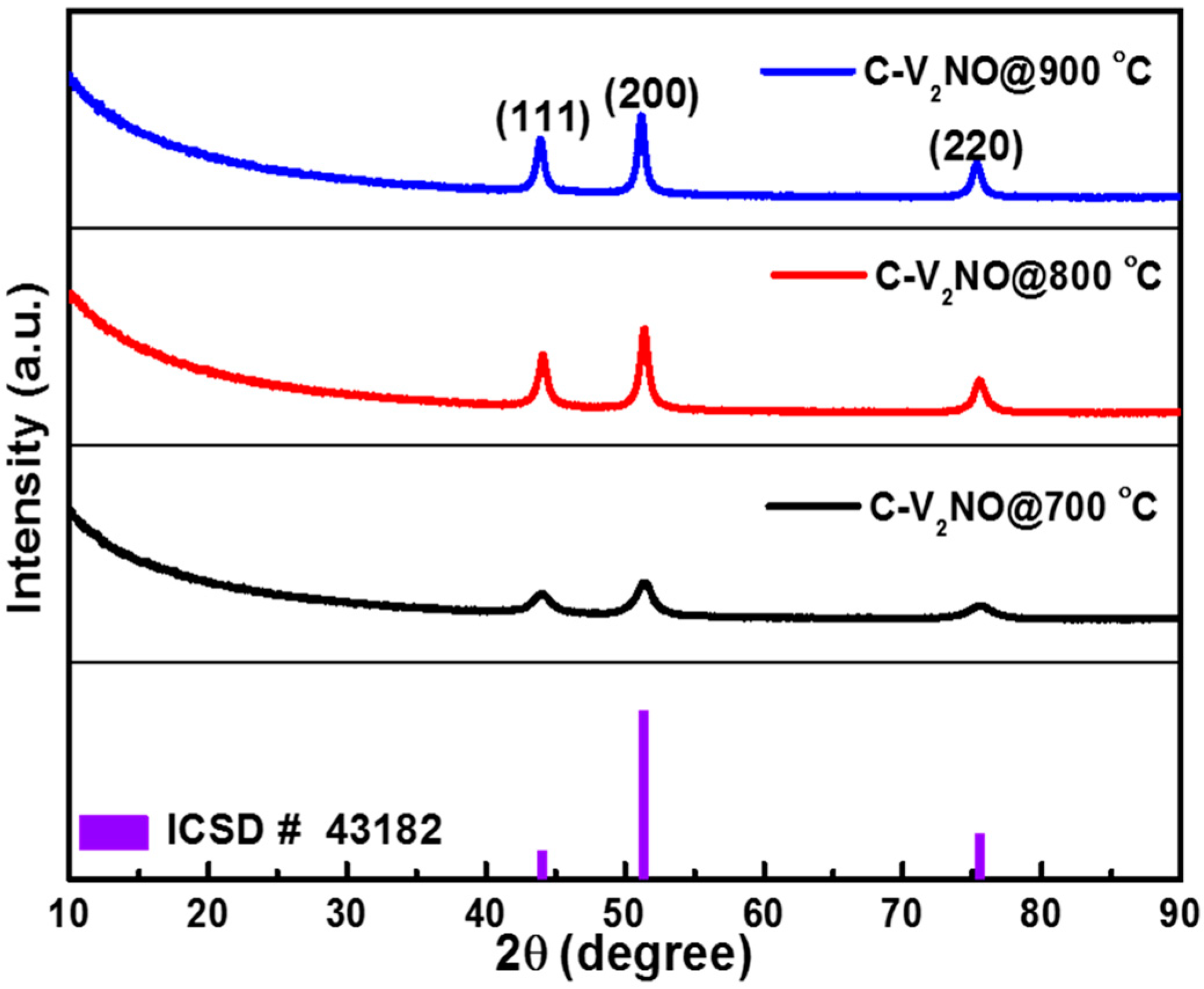 Nanomaterials 09 01762 g001