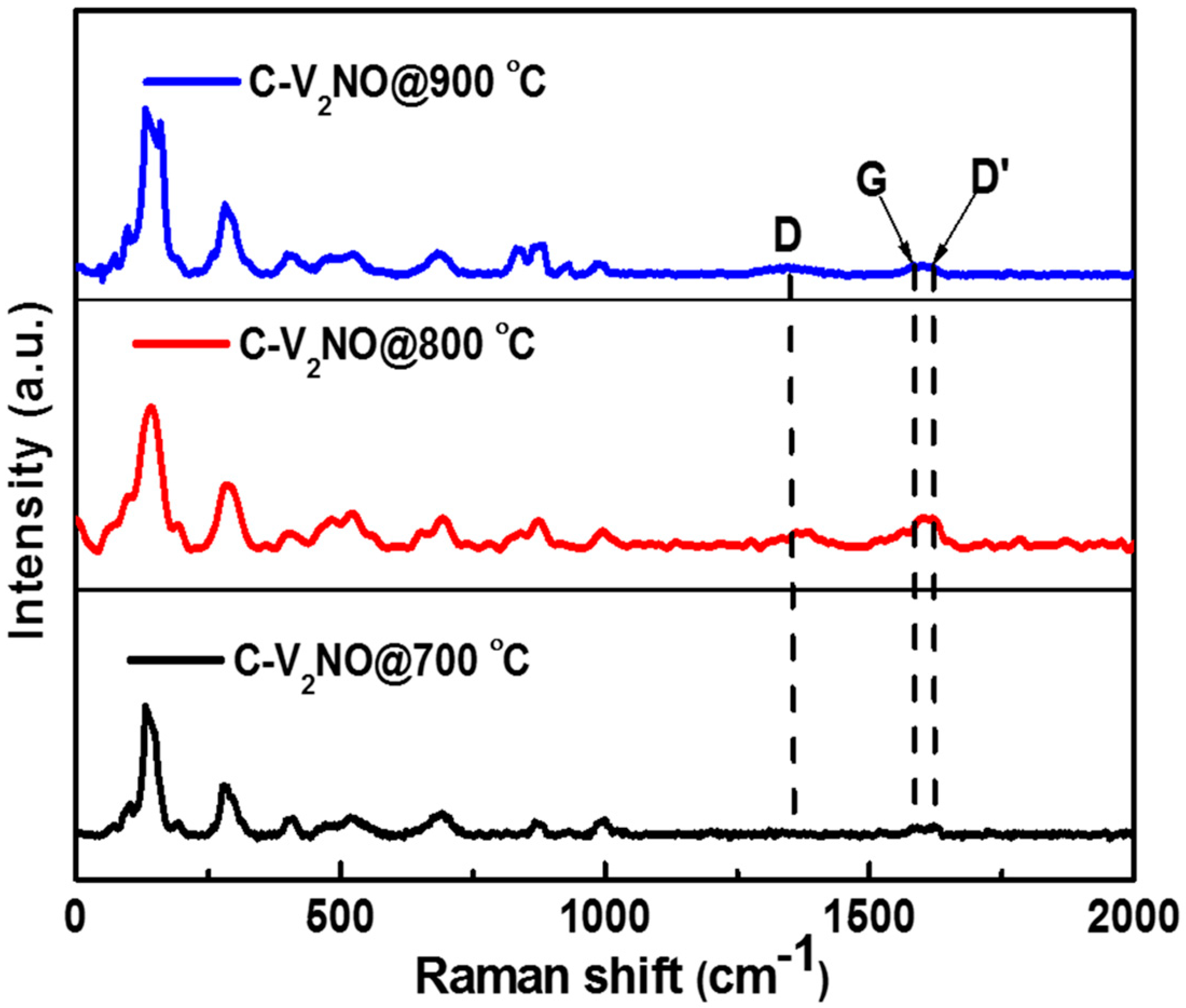 Nanomaterials 09 01762 g002