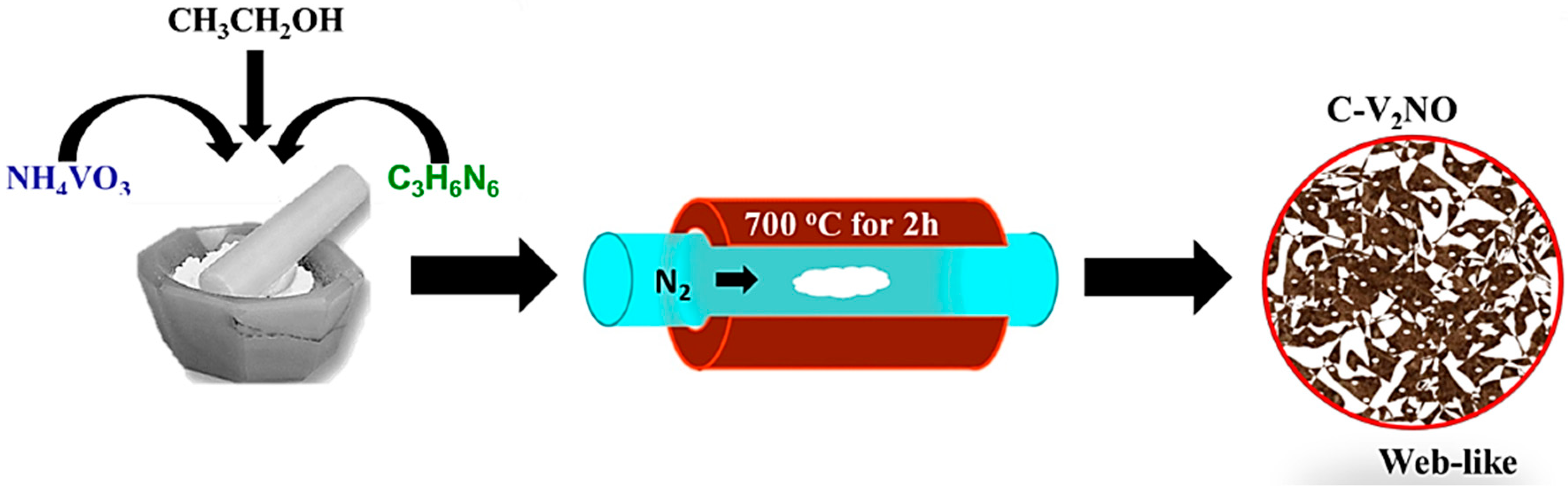 Nanomaterials 09 01762 sch001