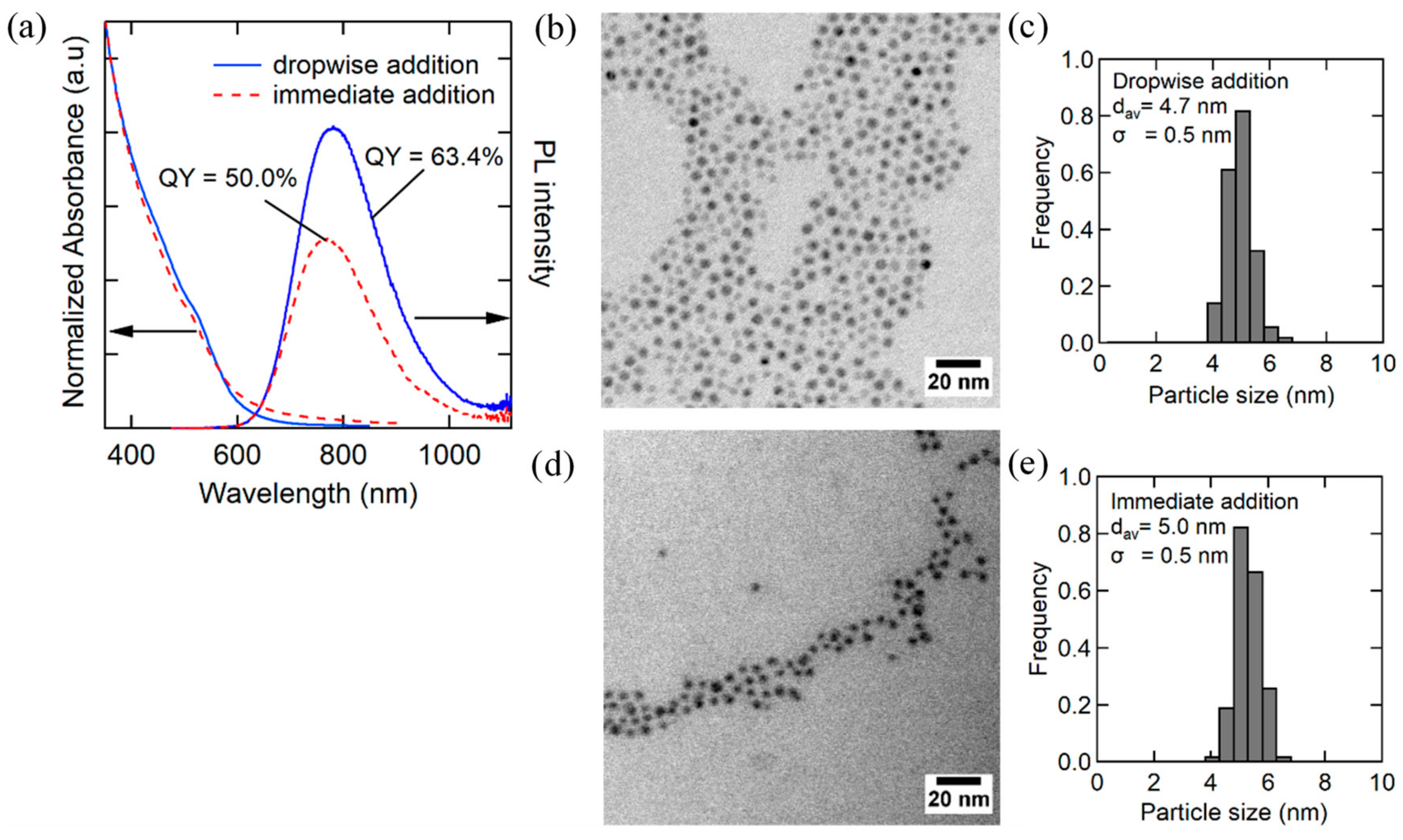 Nanomaterials 09 01763 g001