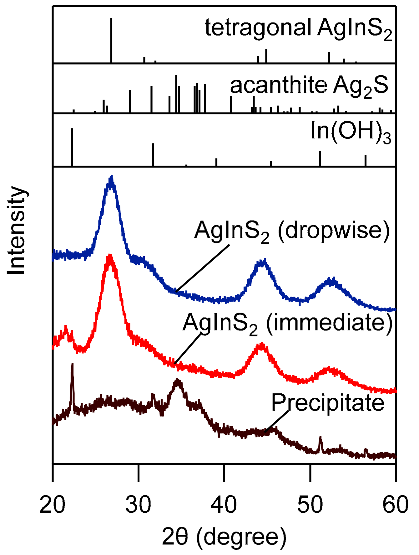 Nanomaterials 09 01763 g002
