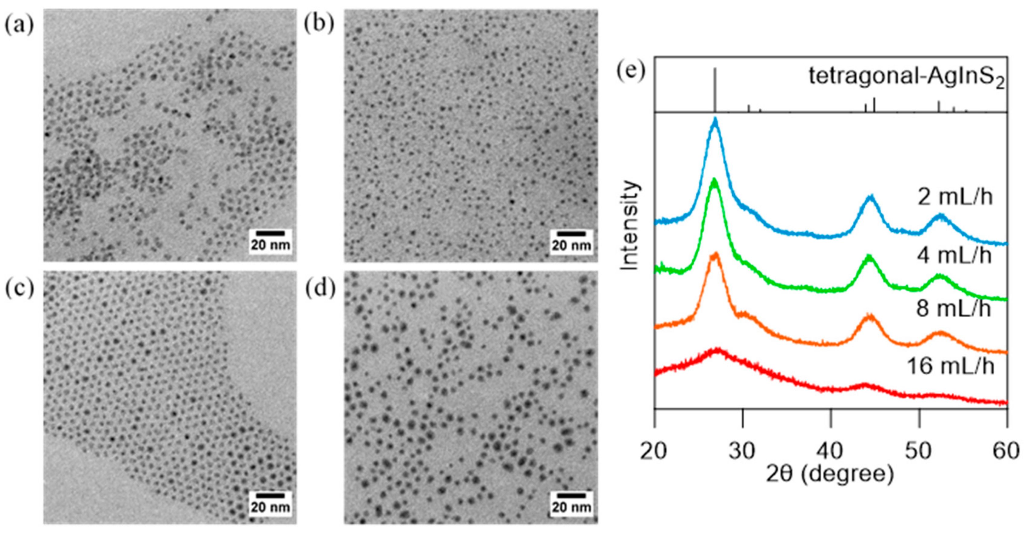 Nanomaterials 09 01763 g003