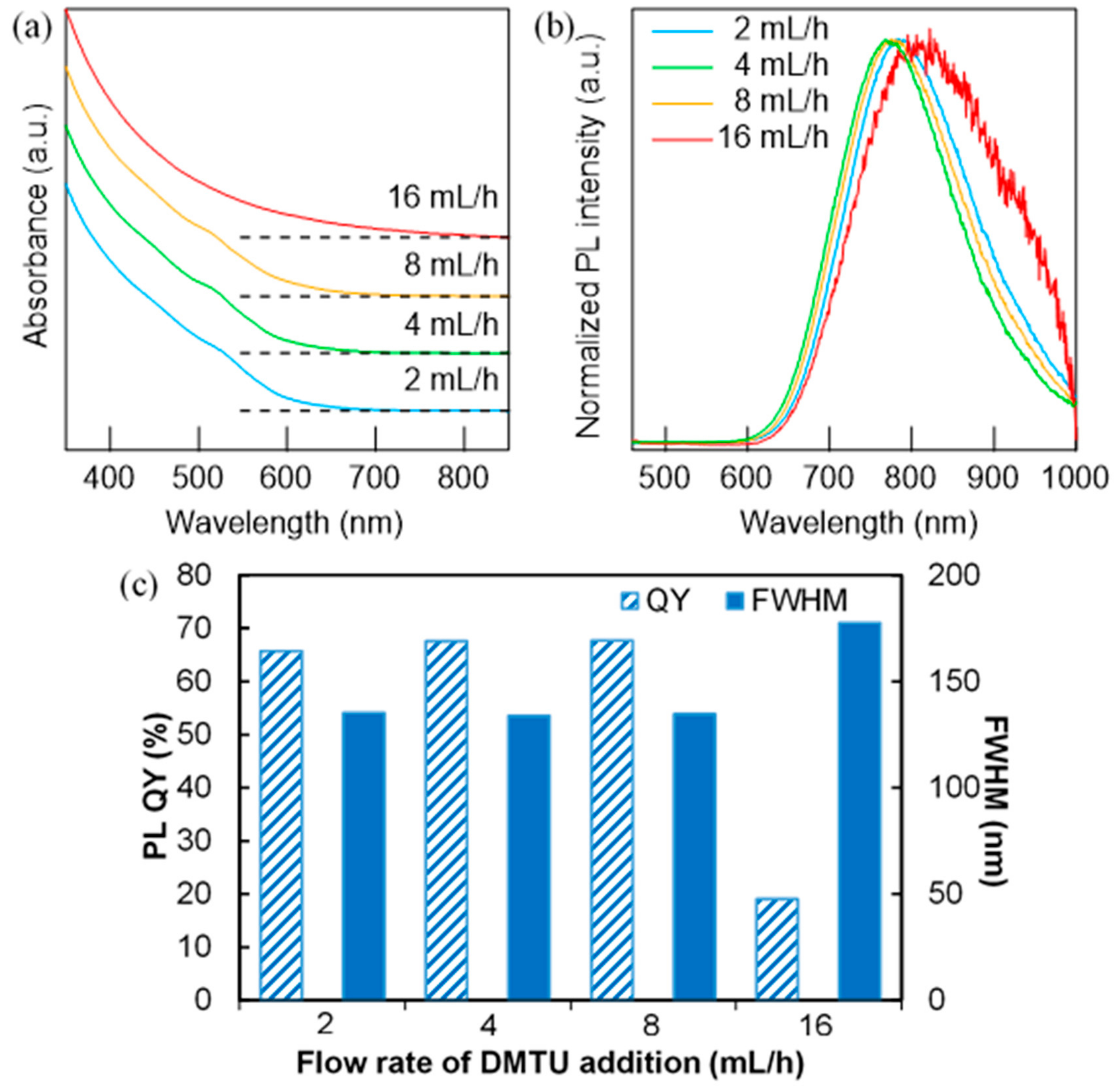 Nanomaterials 09 01763 g004