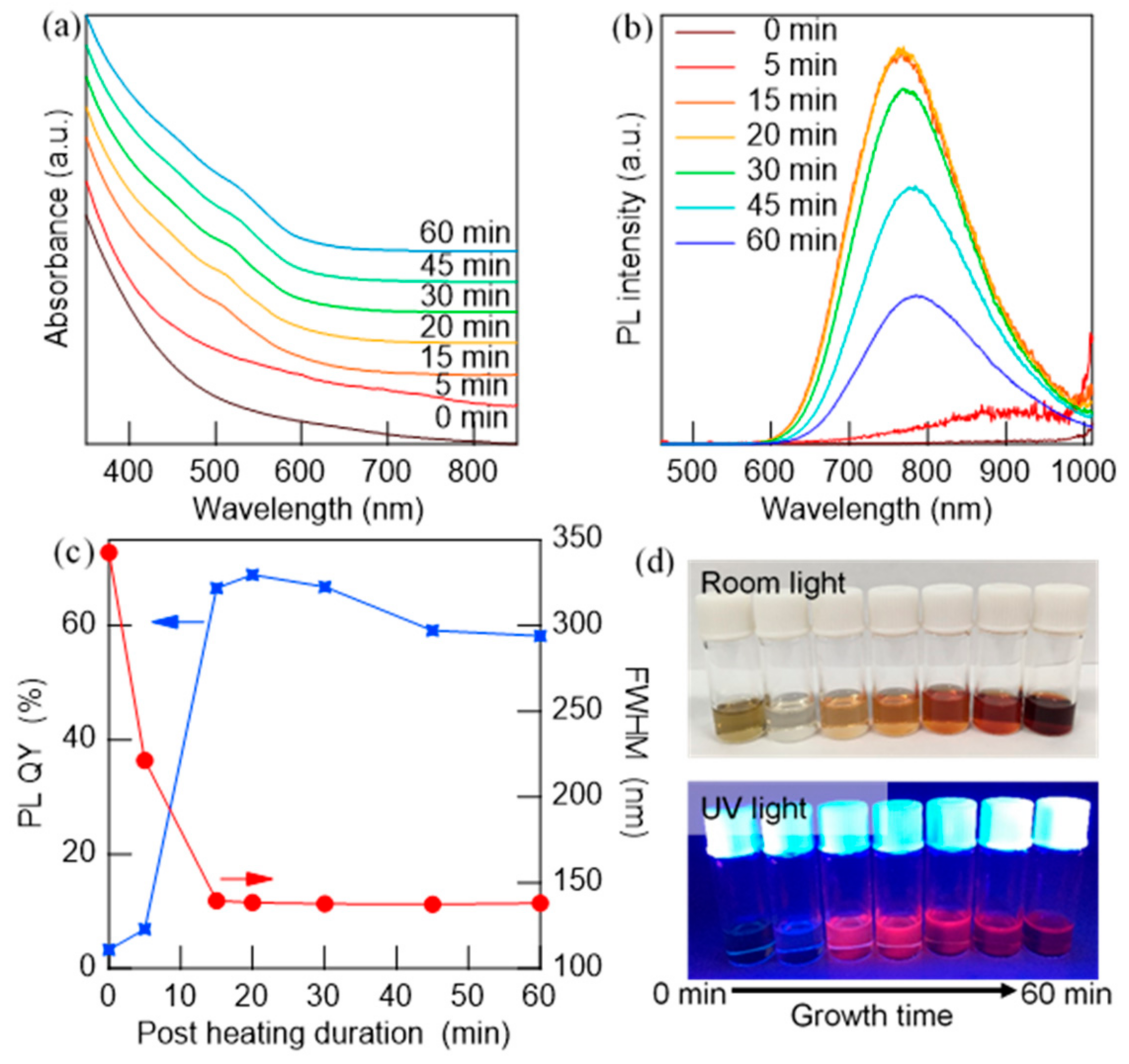 Nanomaterials 09 01763 g005