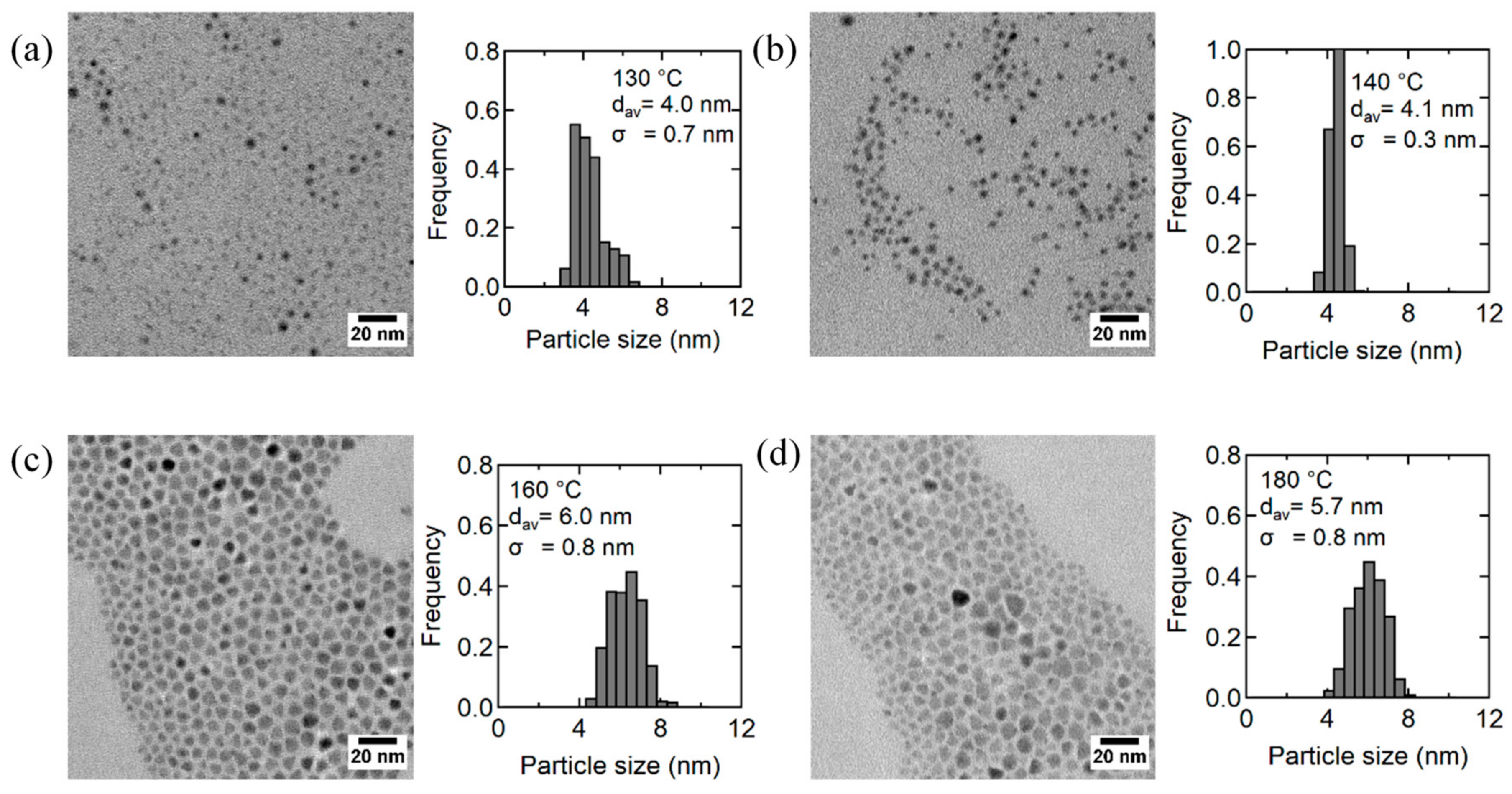 Nanomaterials 09 01763 g007