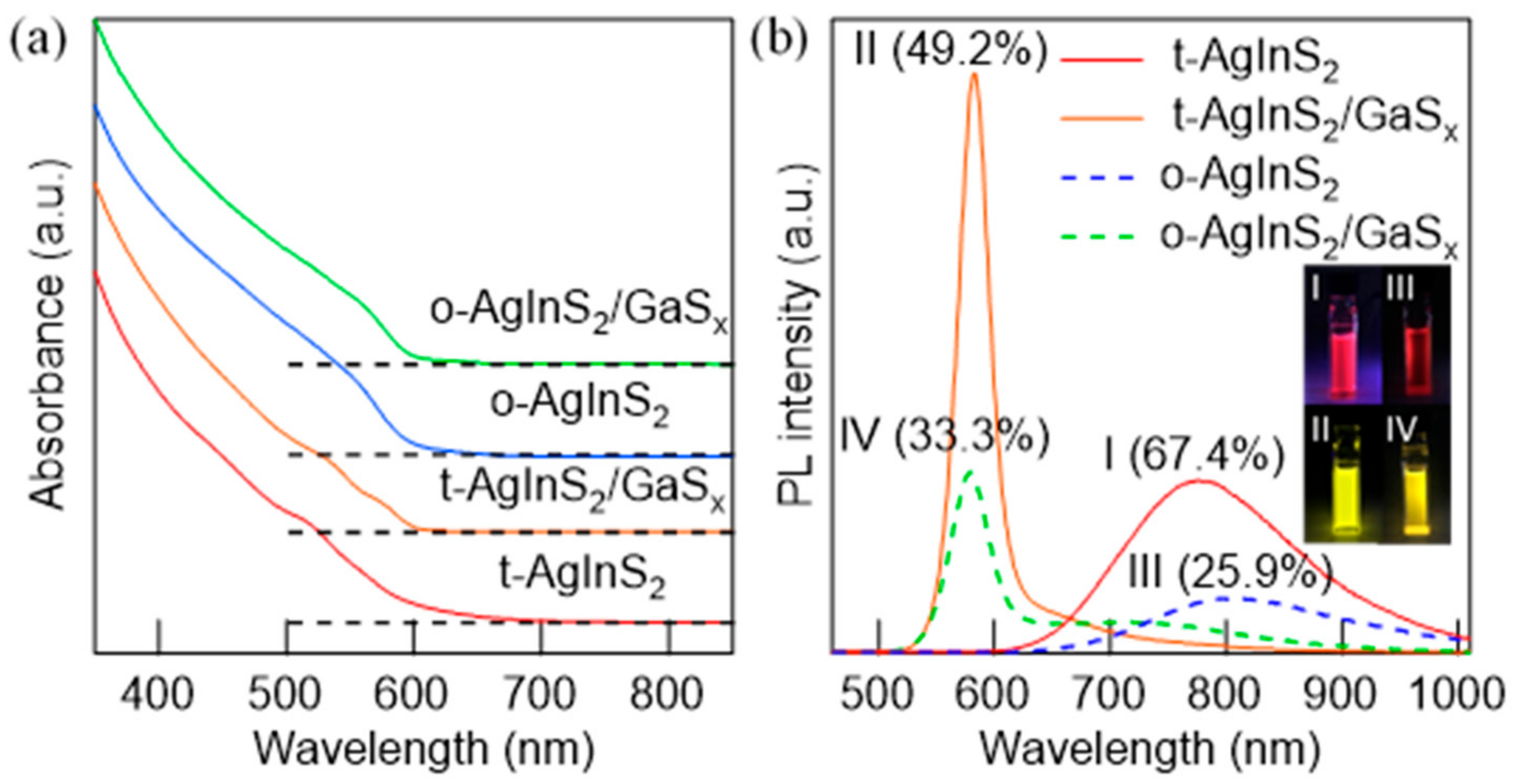 Nanomaterials 09 01763 g008