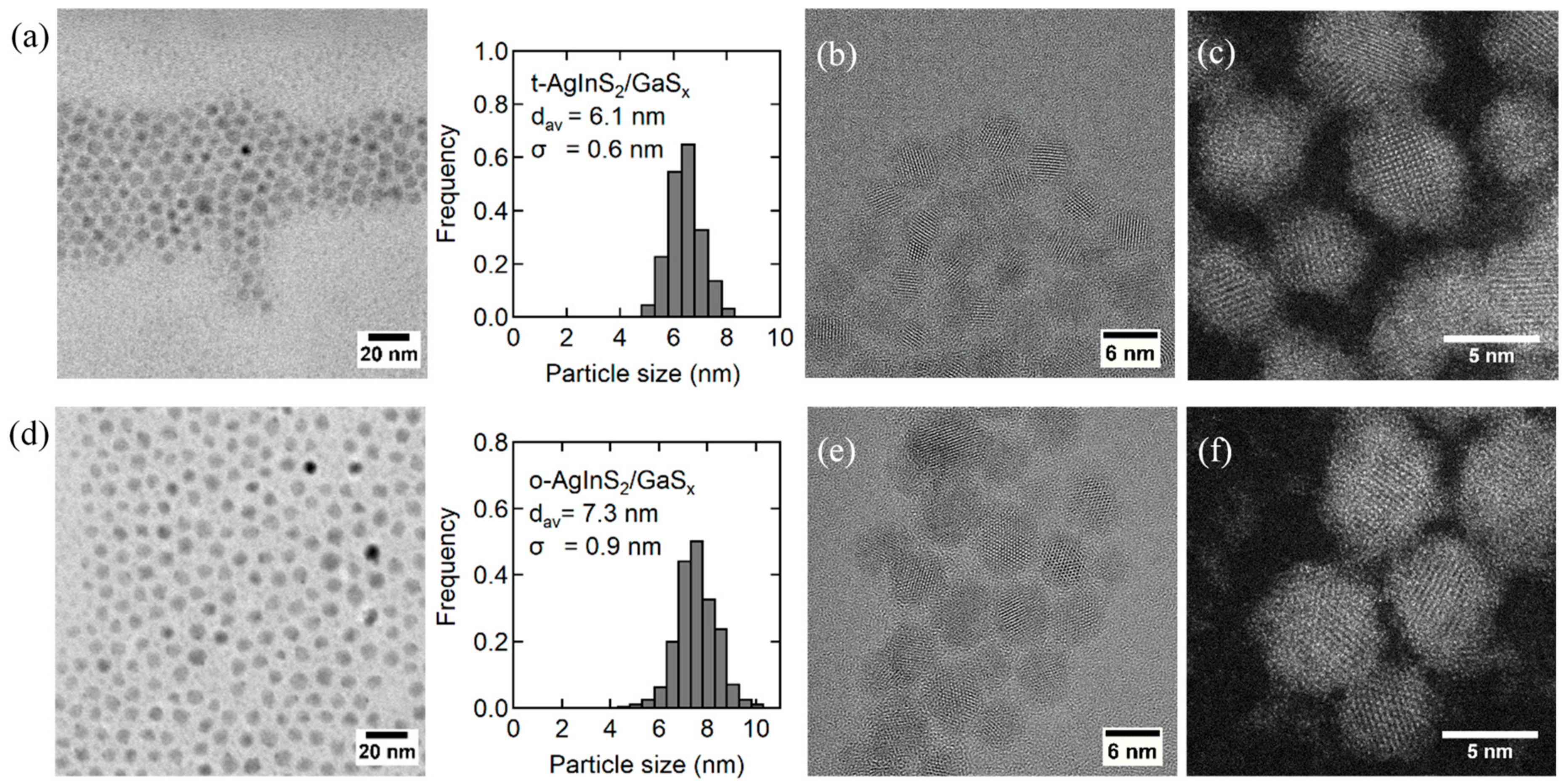 Nanomaterials 09 01763 g009