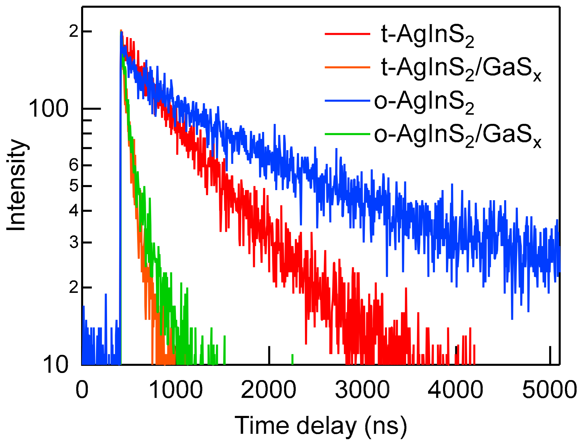 Nanomaterials 09 01763 g010