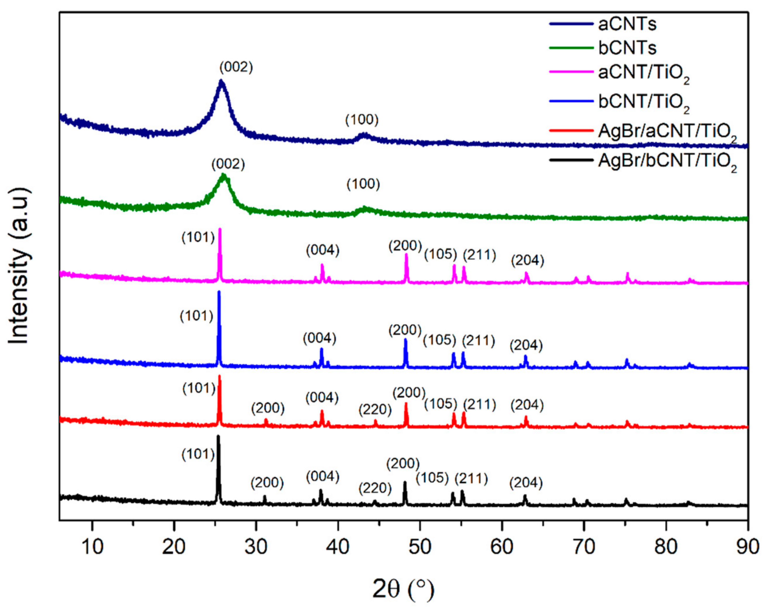 Nanomaterials 09 01767 g001 Nanomaterials 09 01767 g001