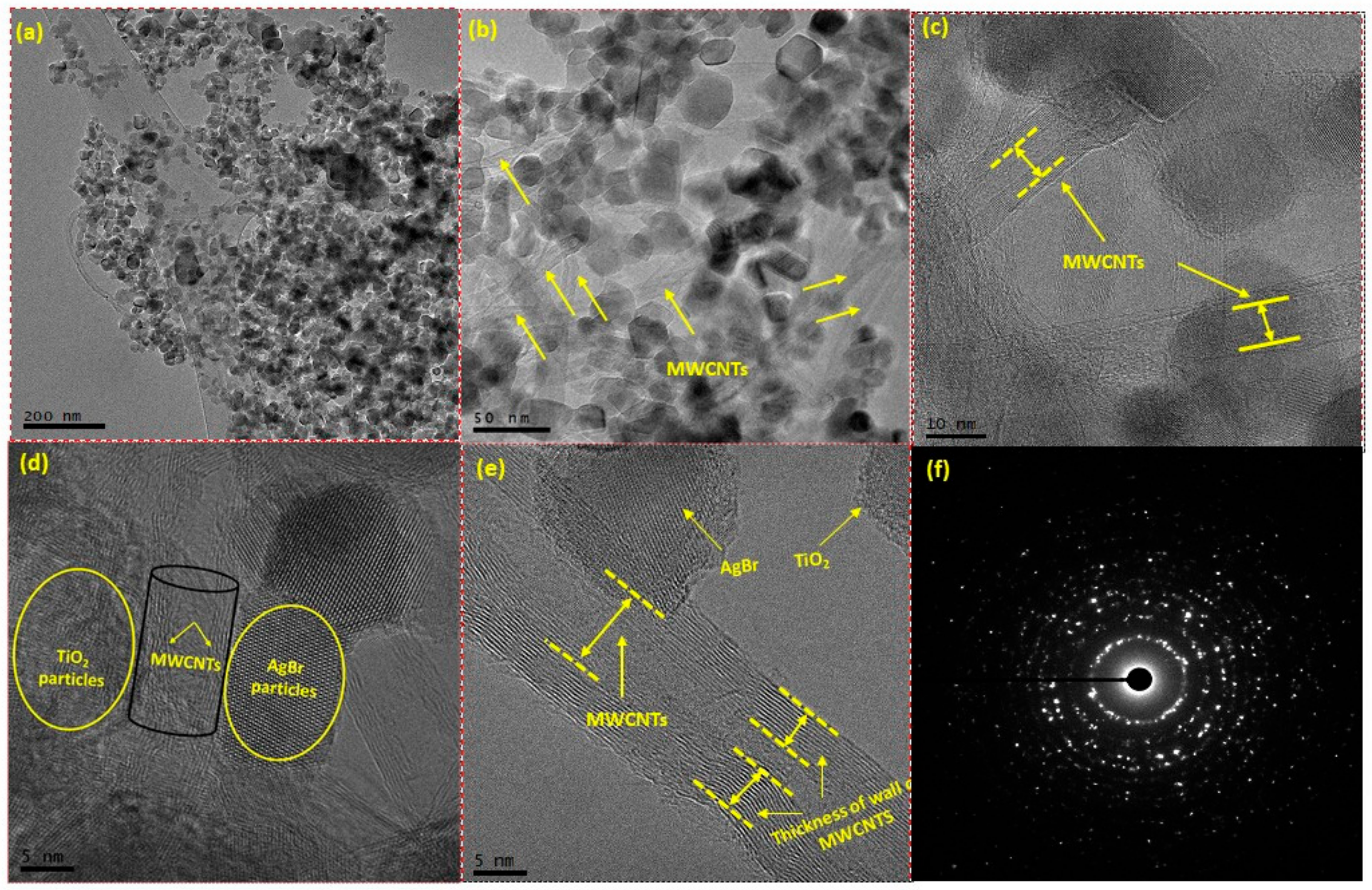 Nanomaterials 09 01767 g002 Nanomaterials 09 01767 g002