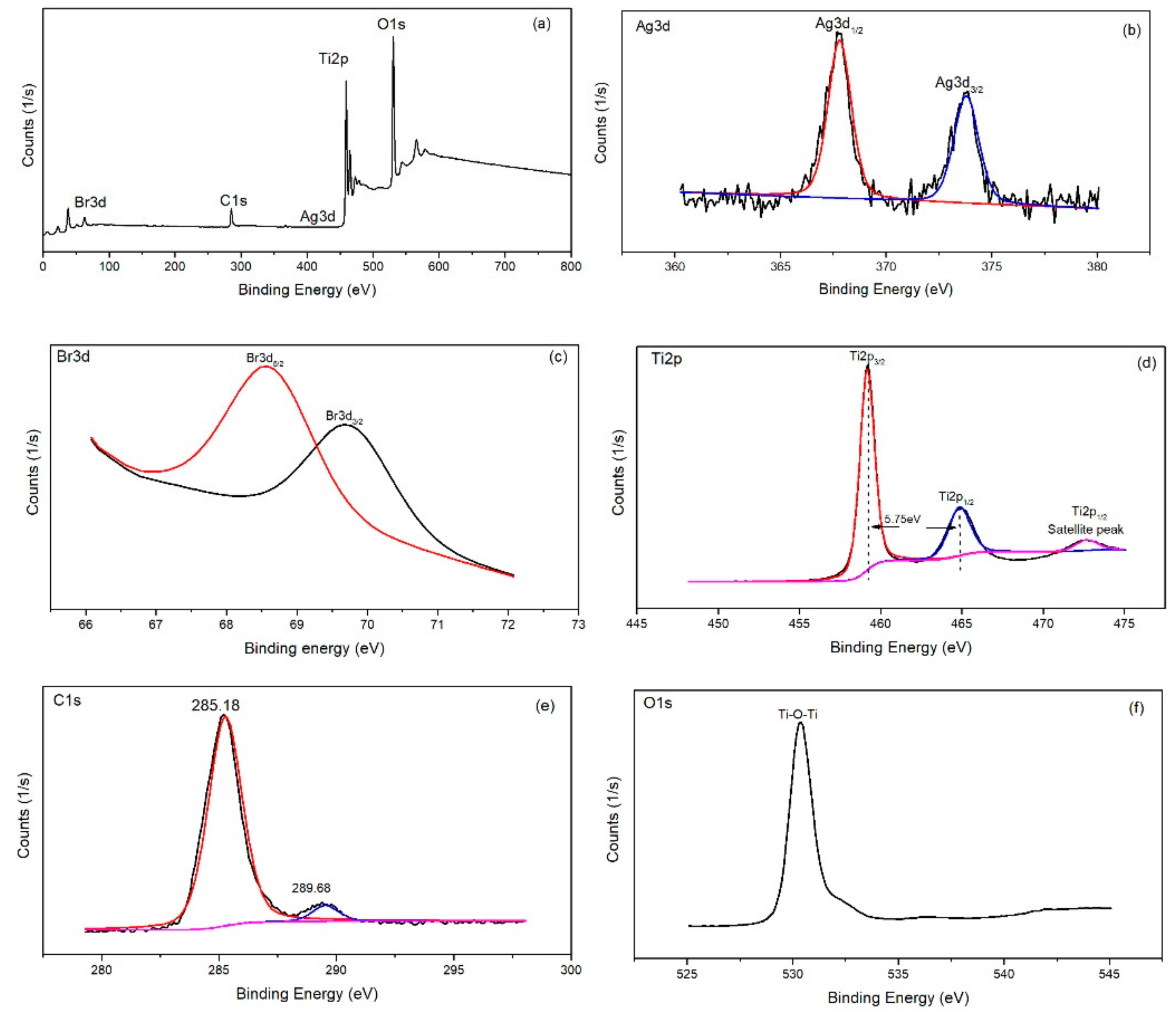 Nanomaterials 09 01767 g003 Nanomaterials 09 01767 g003