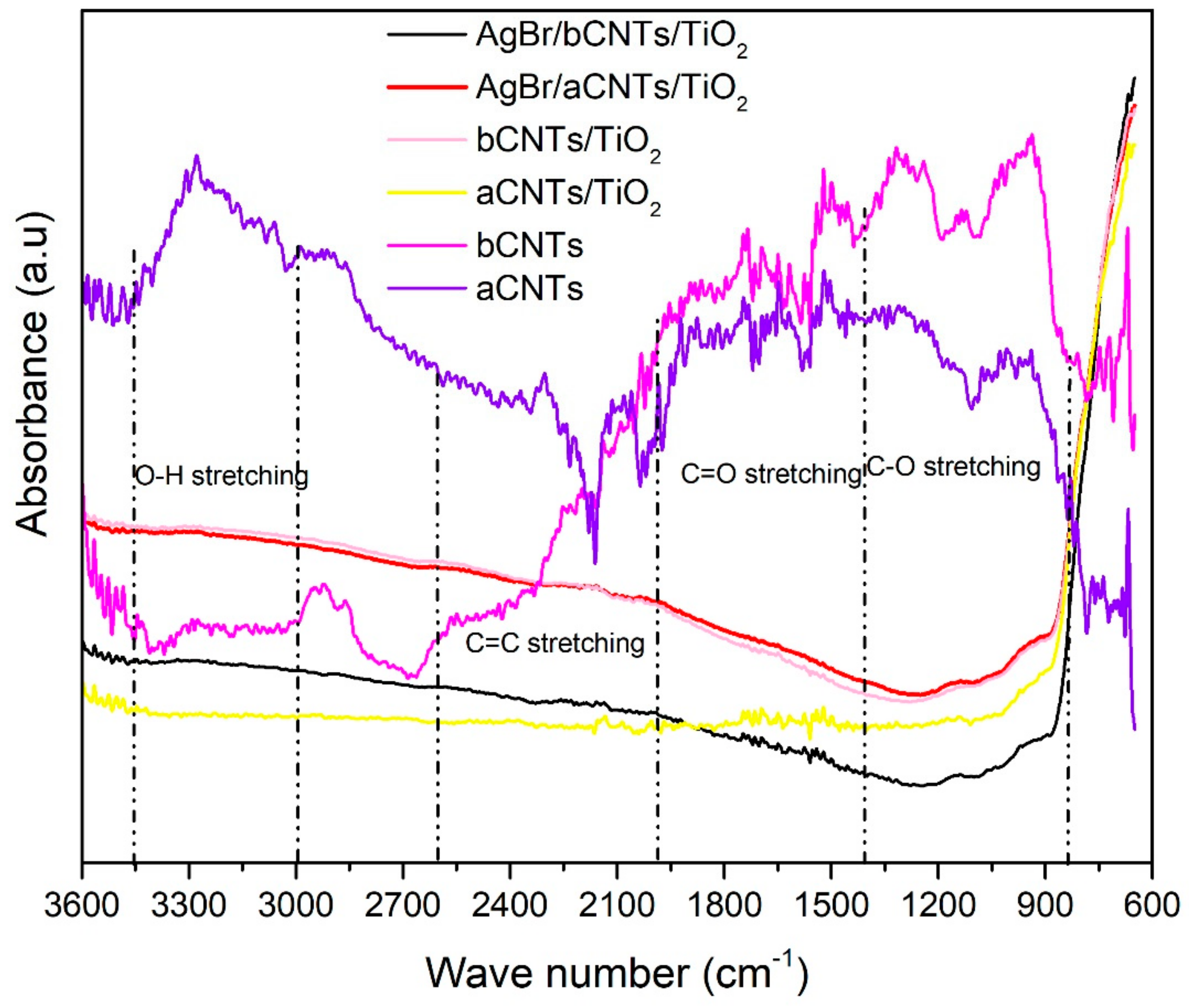 Nanomaterials 09 01767 g004 Nanomaterials 09 01767 g004