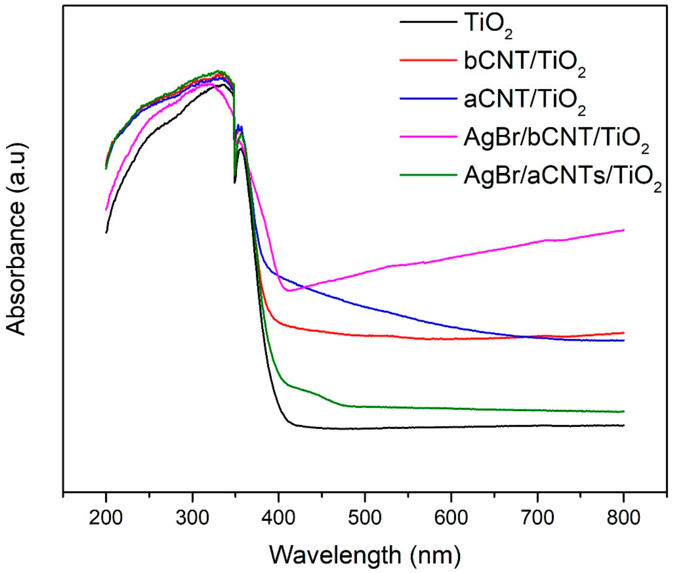 Nanomaterials 09 01767 g006 Nanomaterials 09 01767 g006
