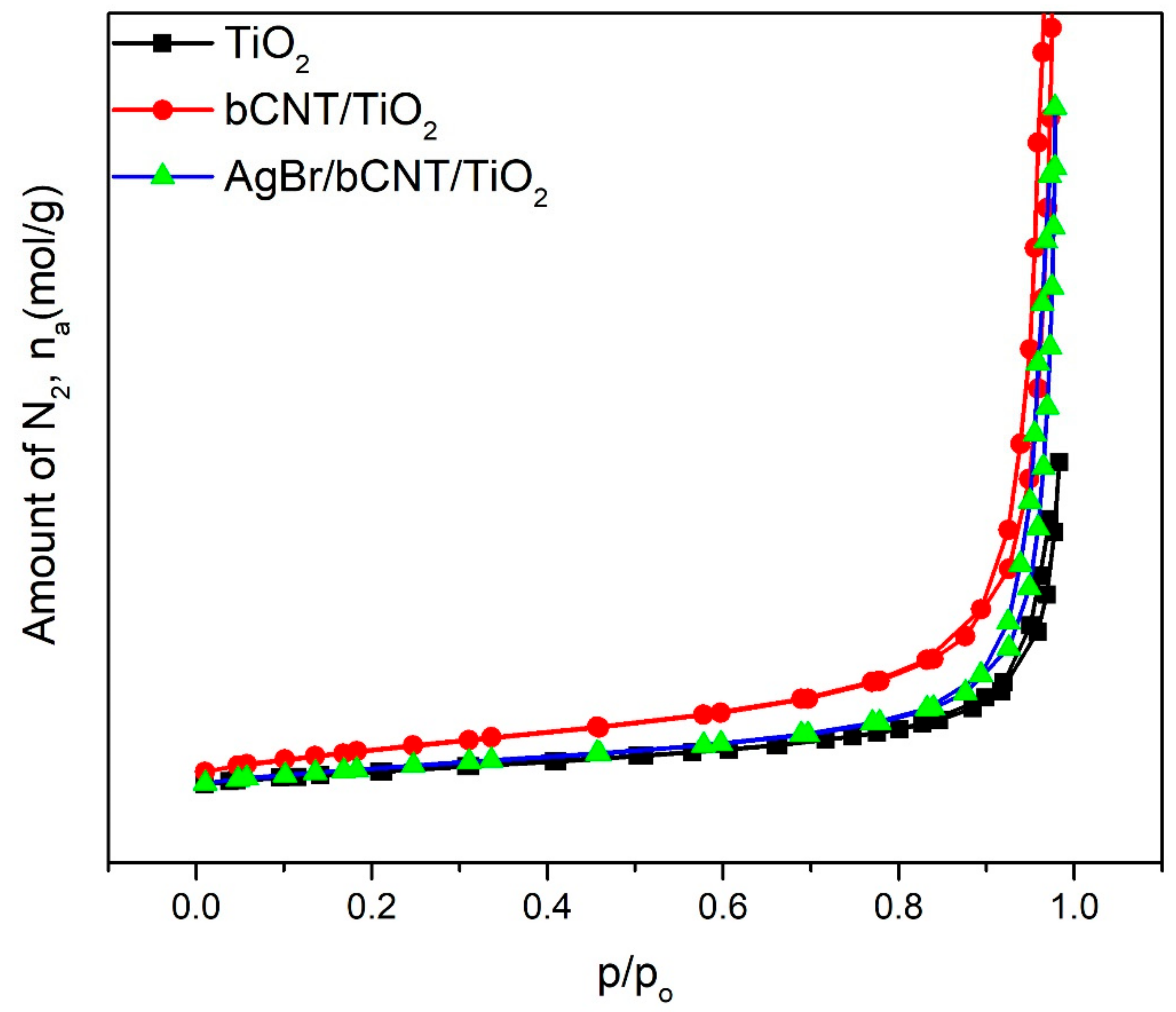 Nanomaterials 09 01767 g007 Nanomaterials 09 01767 g007
