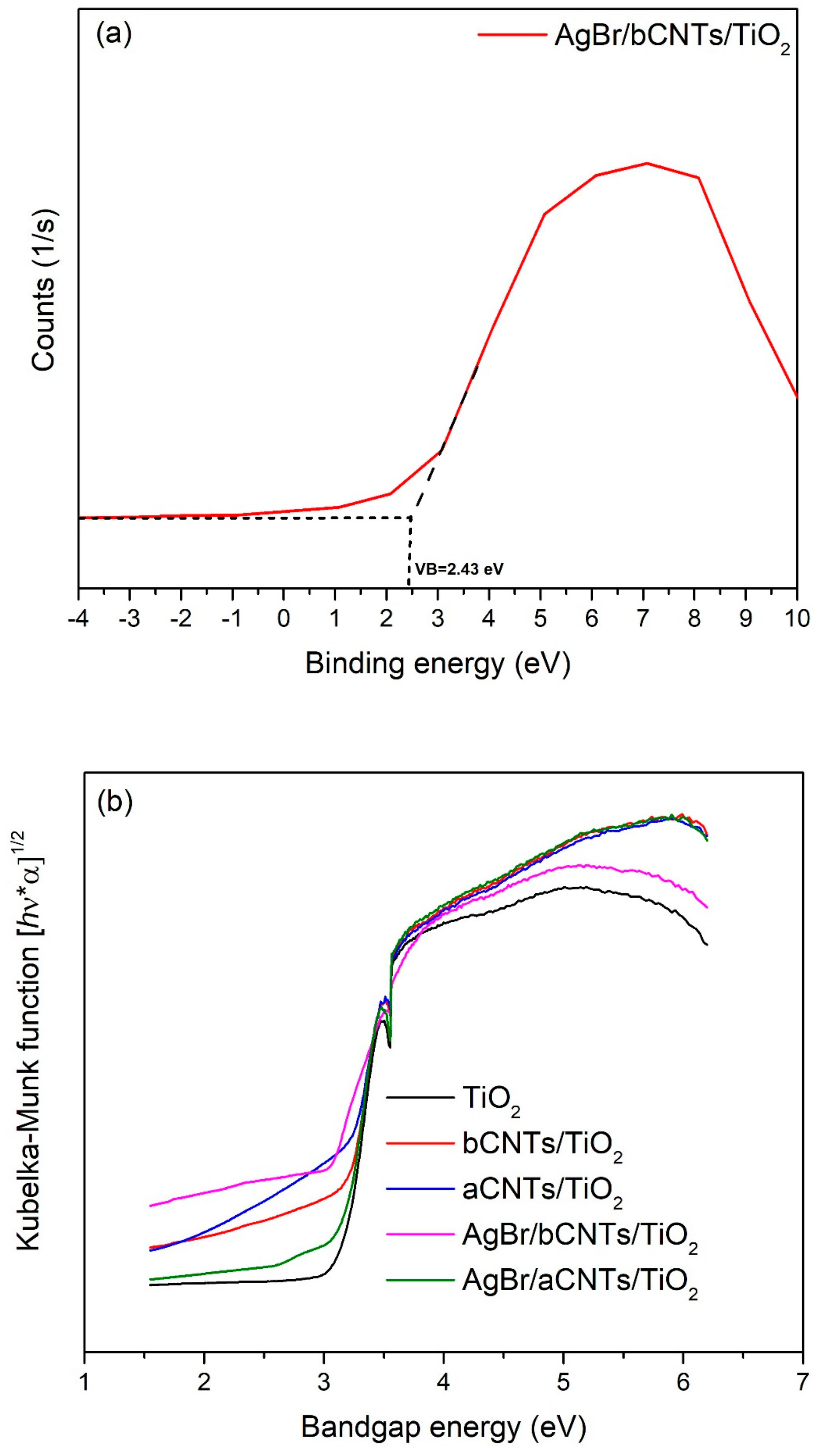 Nanomaterials 09 01767 g008 Nanomaterials 09 01767 g008