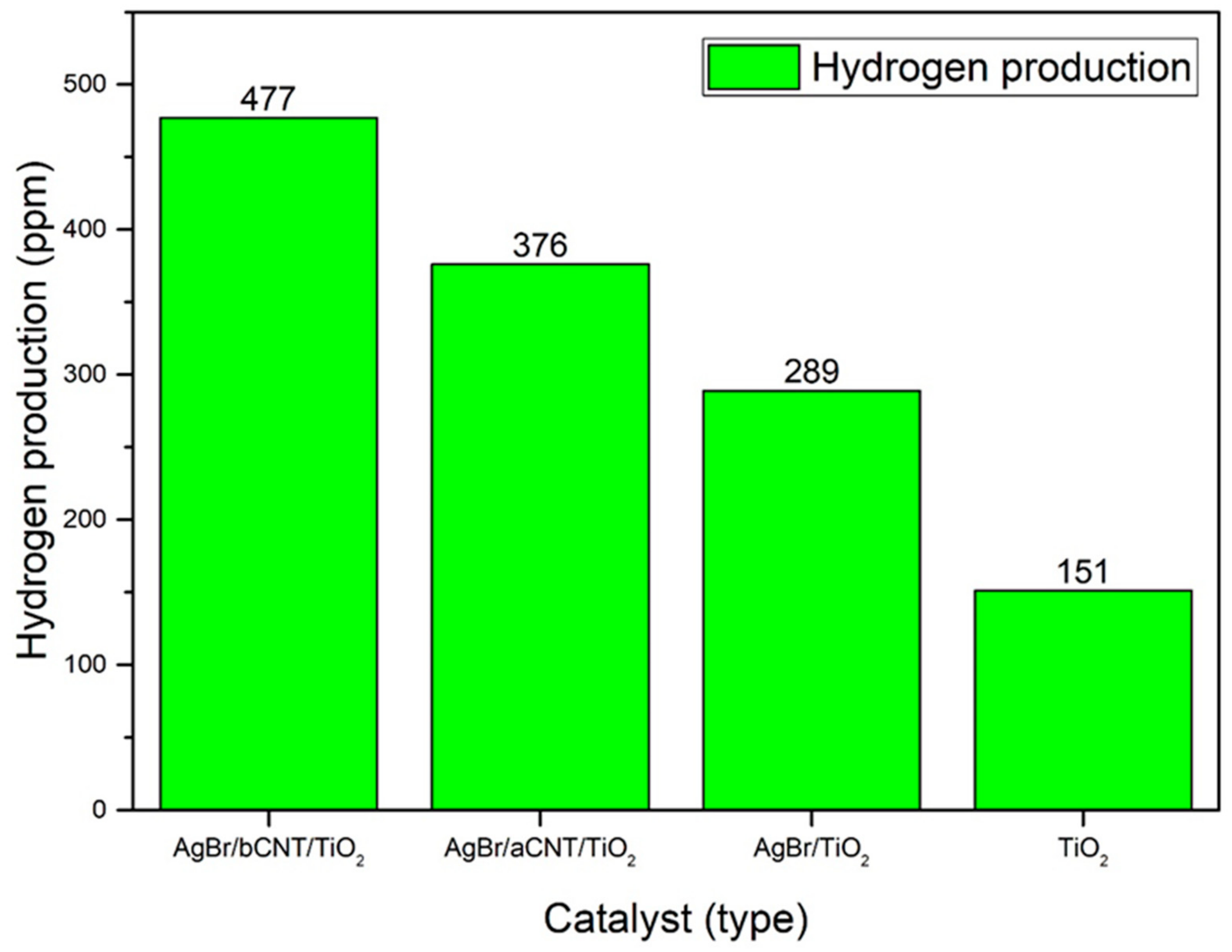 Nanomaterials 09 01767 g009 Nanomaterials 09 01767 g009