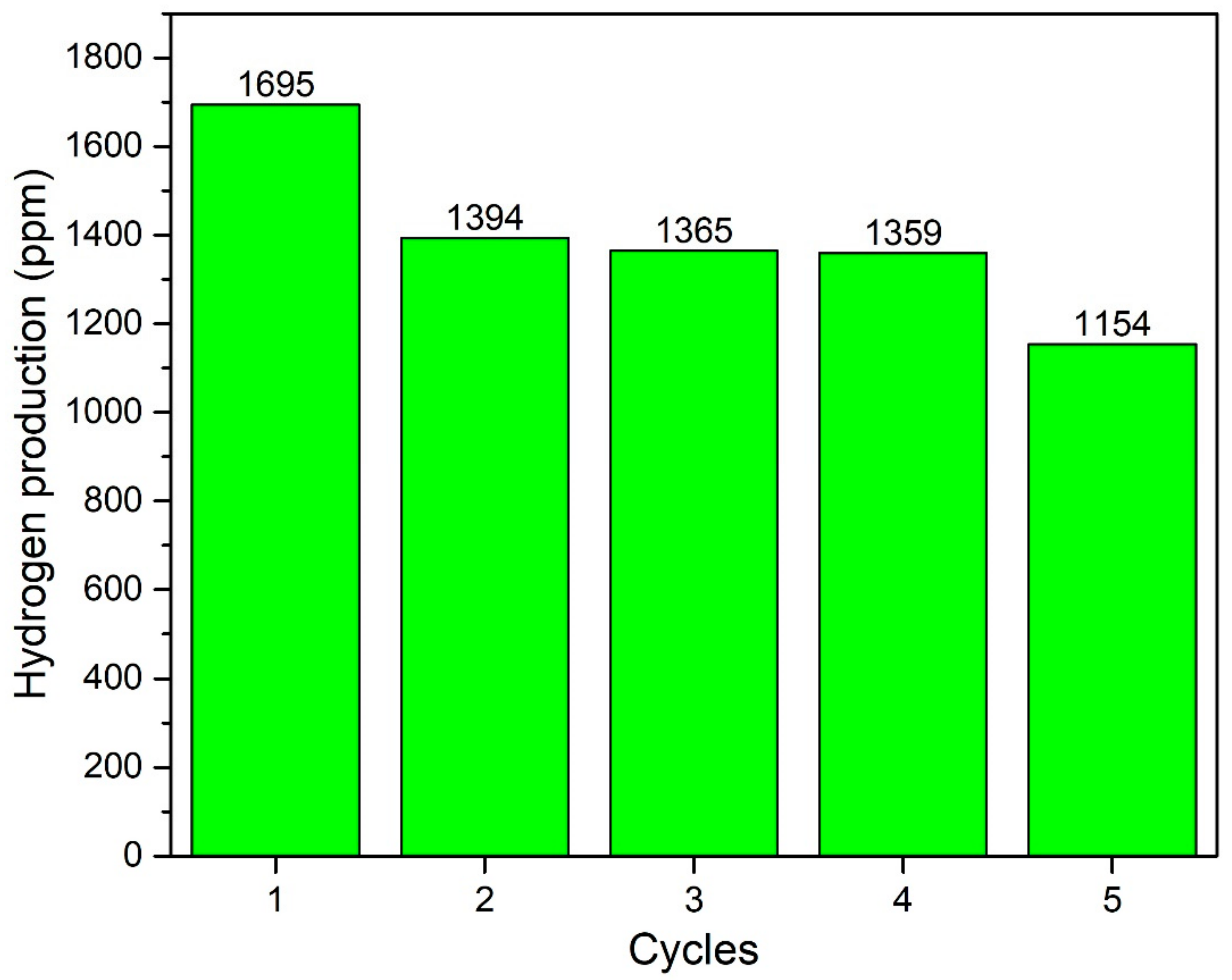 Nanomaterials 09 01767 g011 Nanomaterials 09 01767 g011