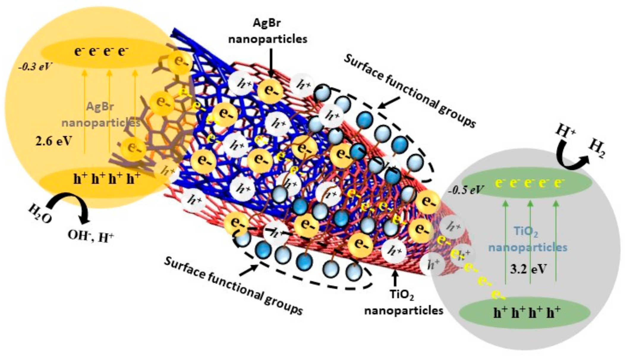 Nanomaterials 09 01767 g012 Nanomaterials 09 01767 g012