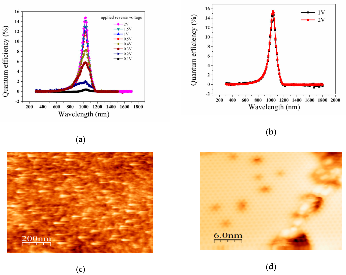 Nanomaterials 09 01771 g003