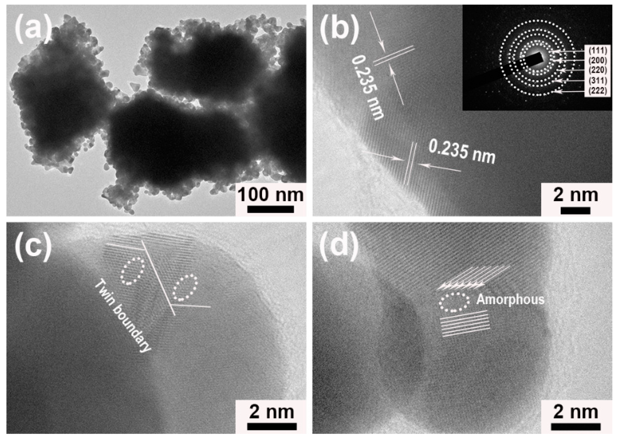 Nanomaterials 09 01772 g003 Nanomaterials 09 01772 g003