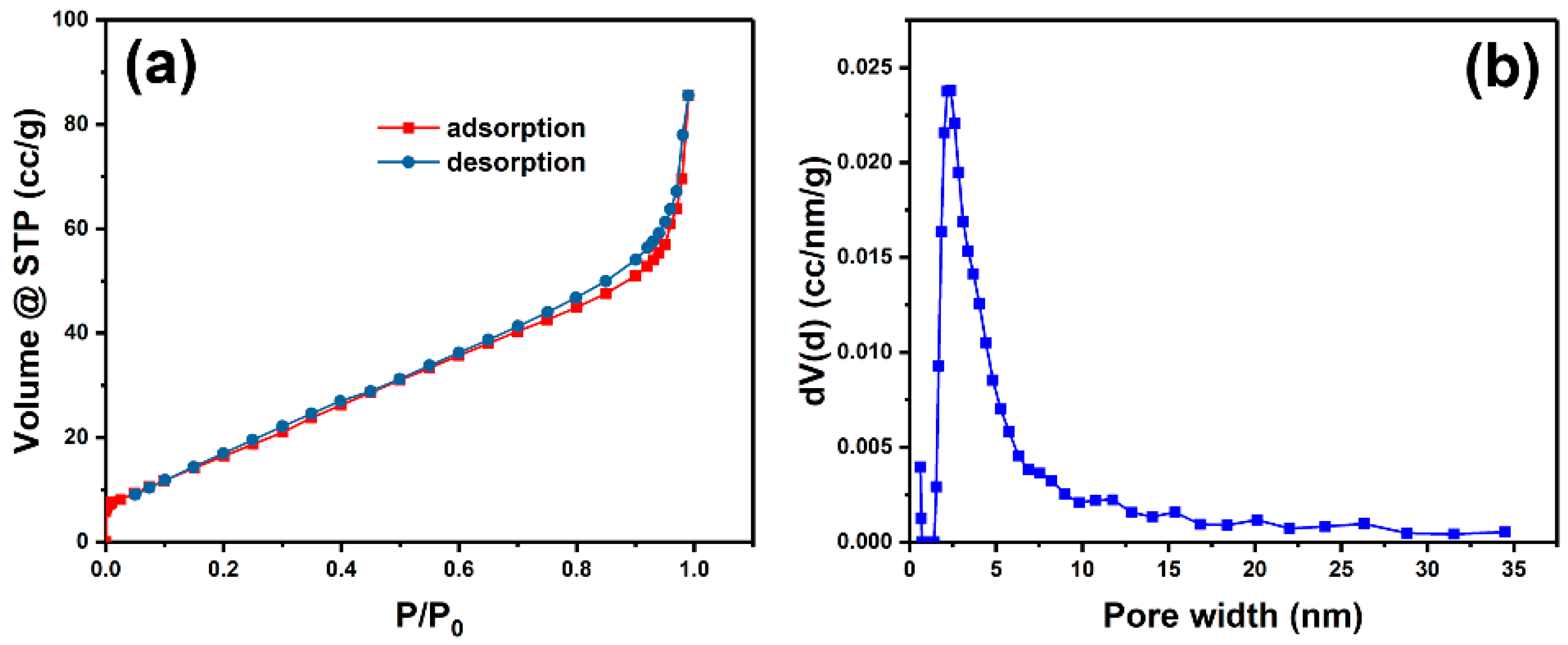 Nanomaterials 09 01772 g004 Nanomaterials 09 01772 g004