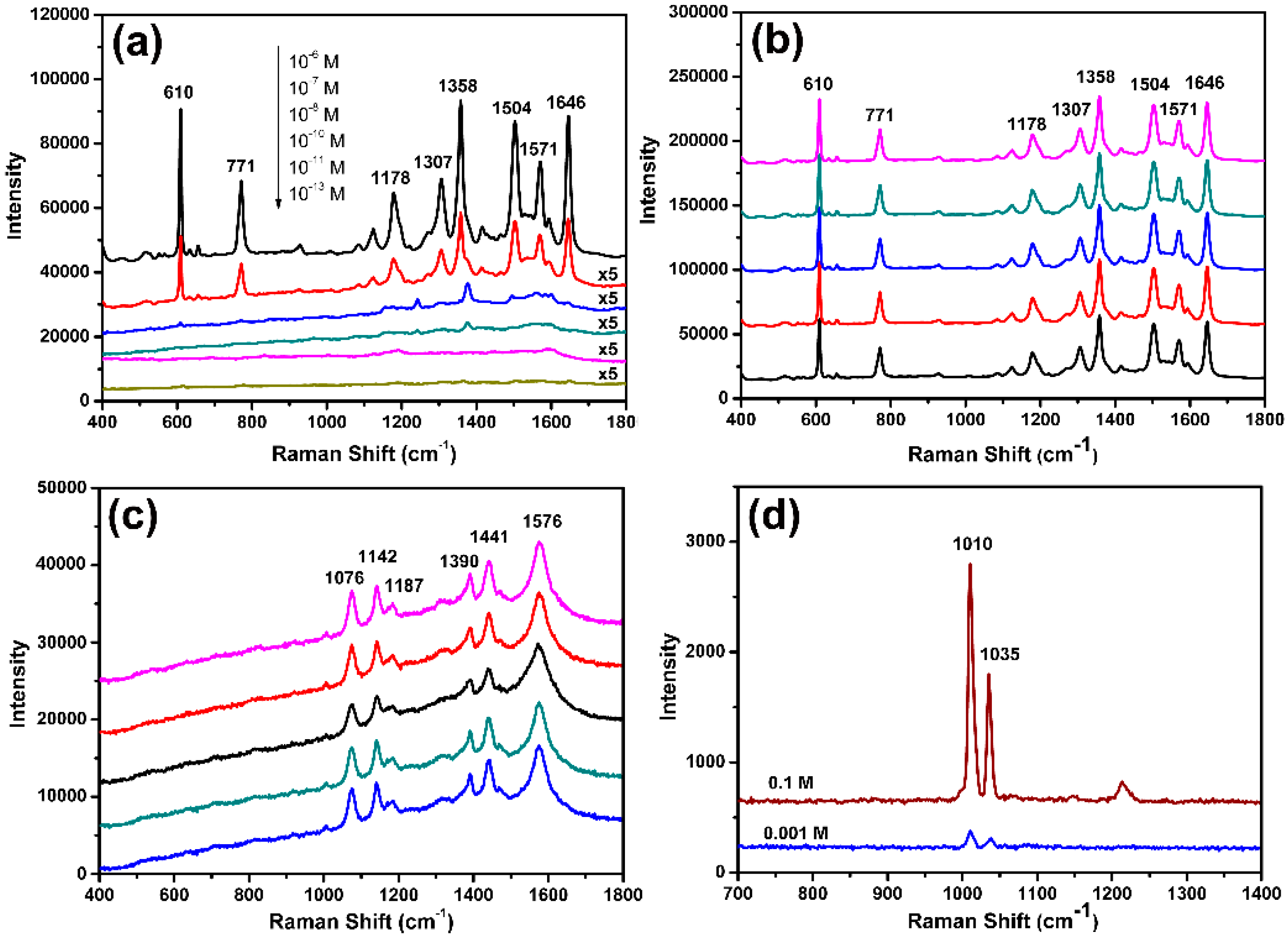 Nanomaterials 09 01772 g009 Nanomaterials 09 01772 g009