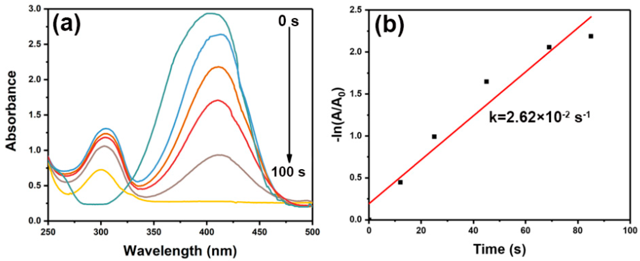 Nanomaterials 09 01772 g010 Nanomaterials 09 01772 g010