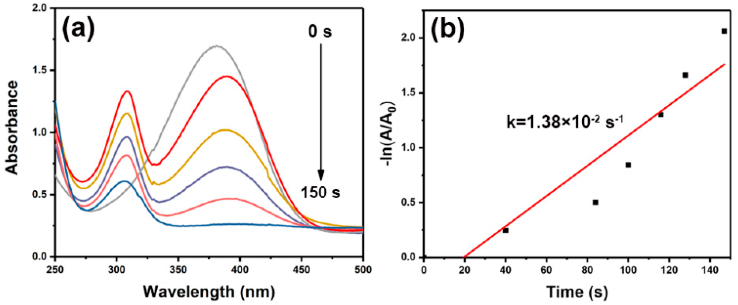 Nanomaterials 09 01772 g011 Nanomaterials 09 01772 g011
