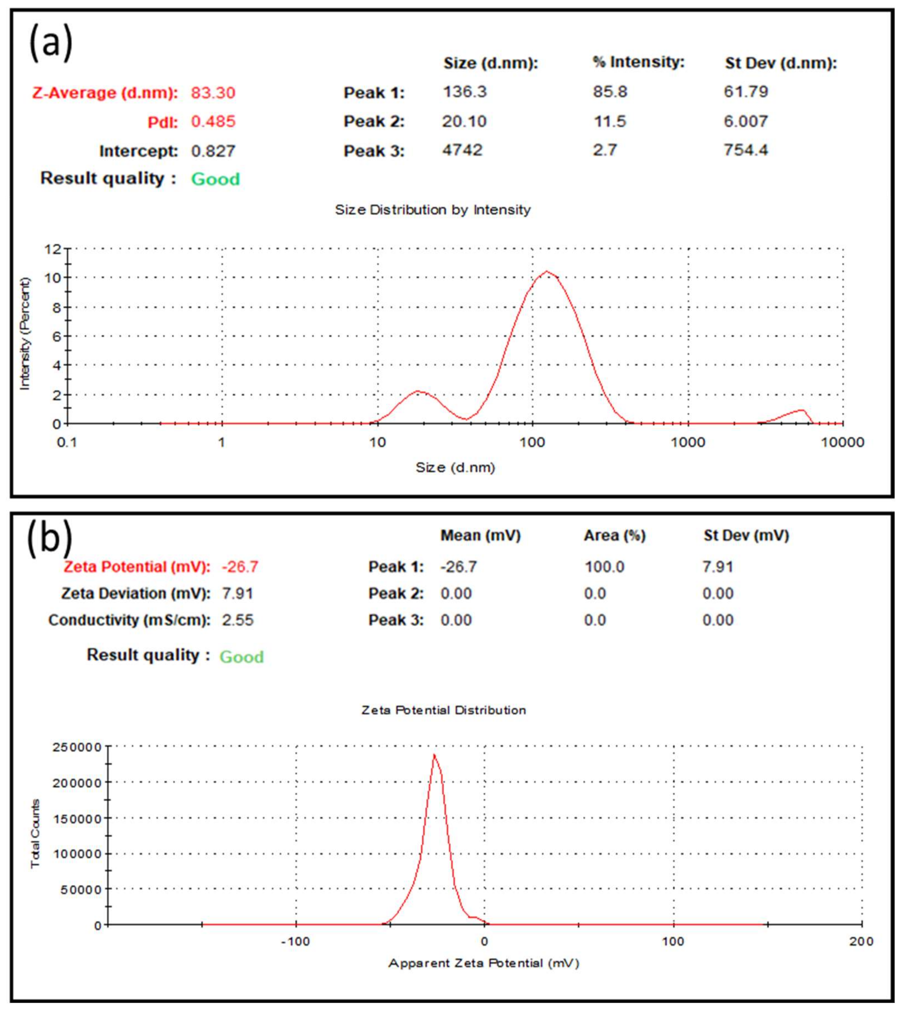 Nanomaterials 09 01774 g002