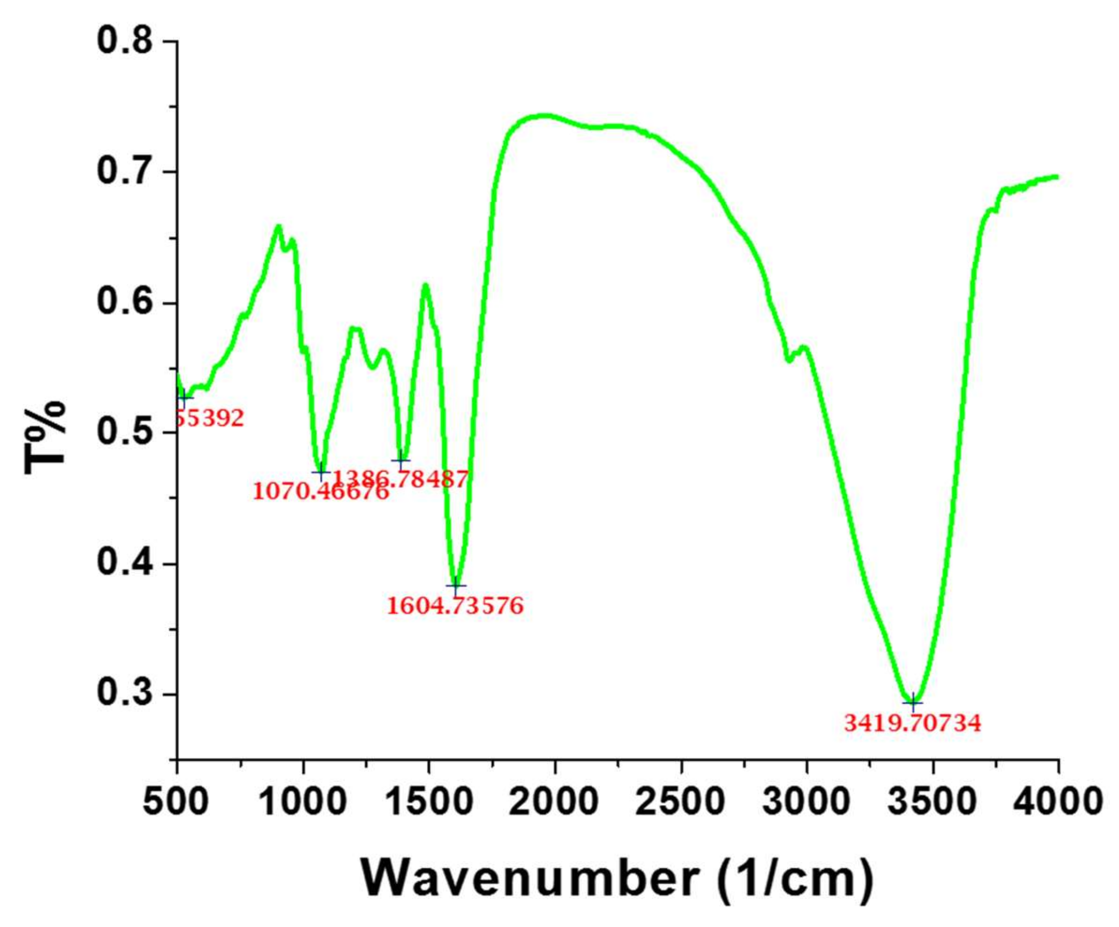 Nanomaterials 09 01774 g003