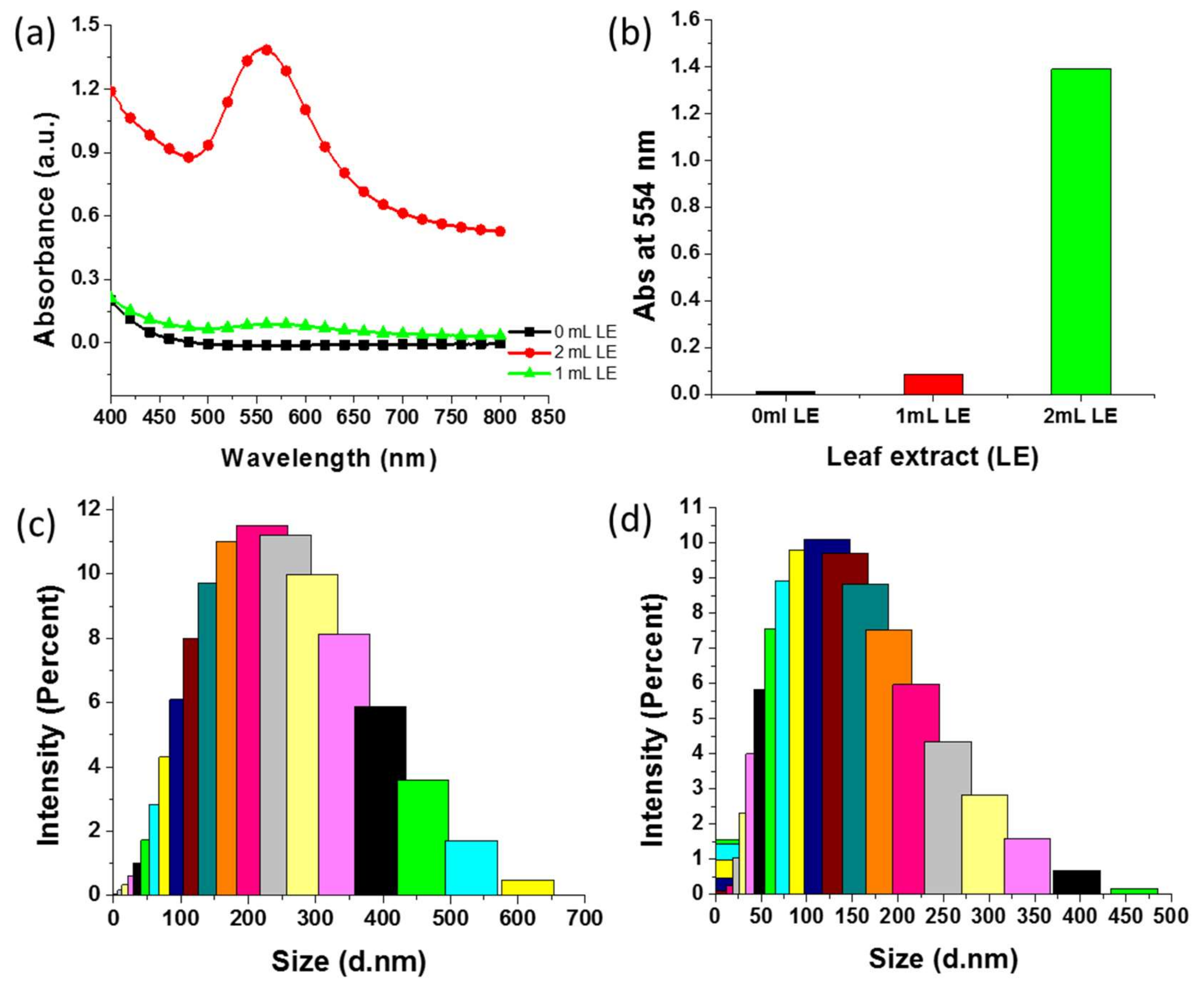 Nanomaterials 09 01774 g006