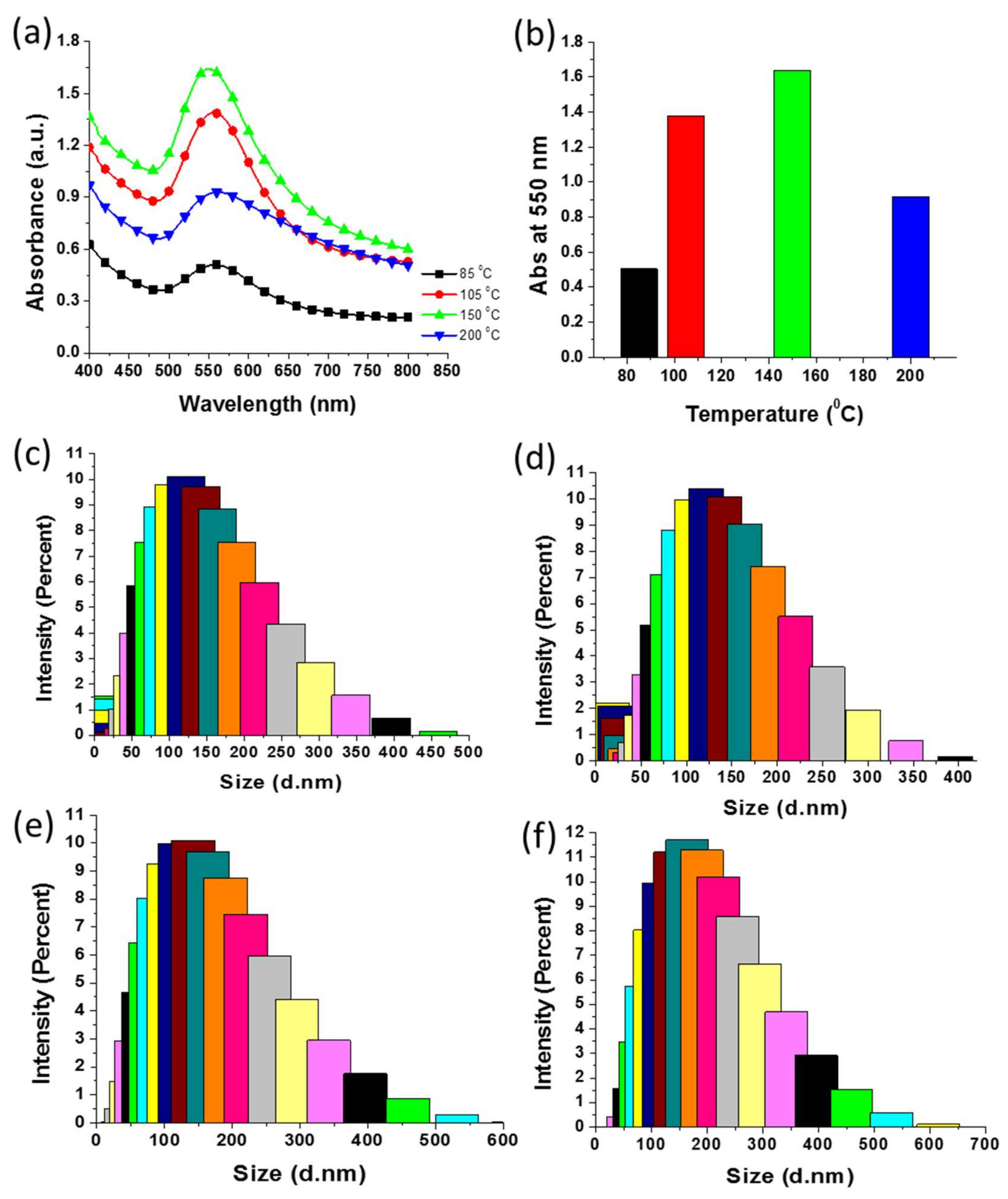 Nanomaterials 09 01774 g007