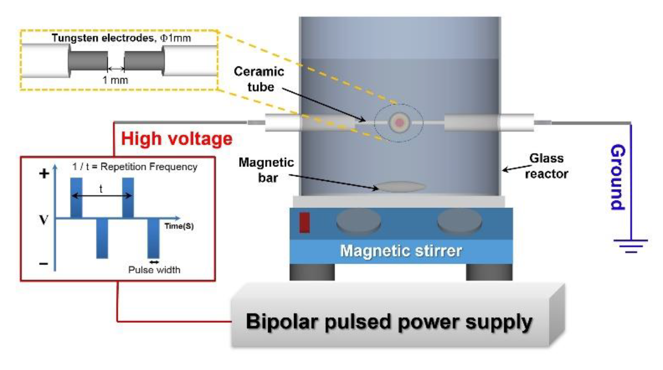 Nanomaterials 09 01776 g001