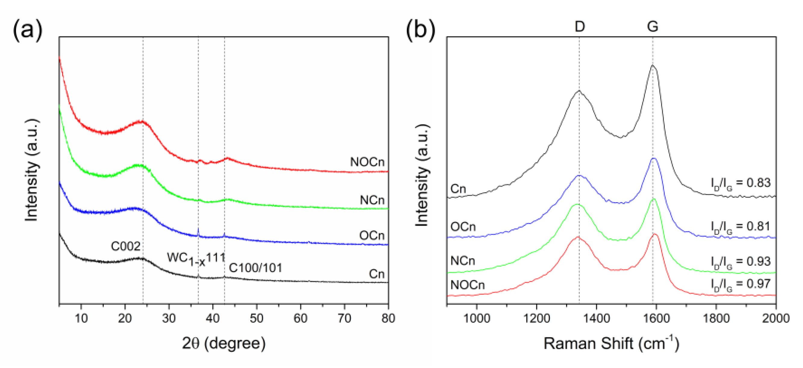 Nanomaterials 09 01776 g002
