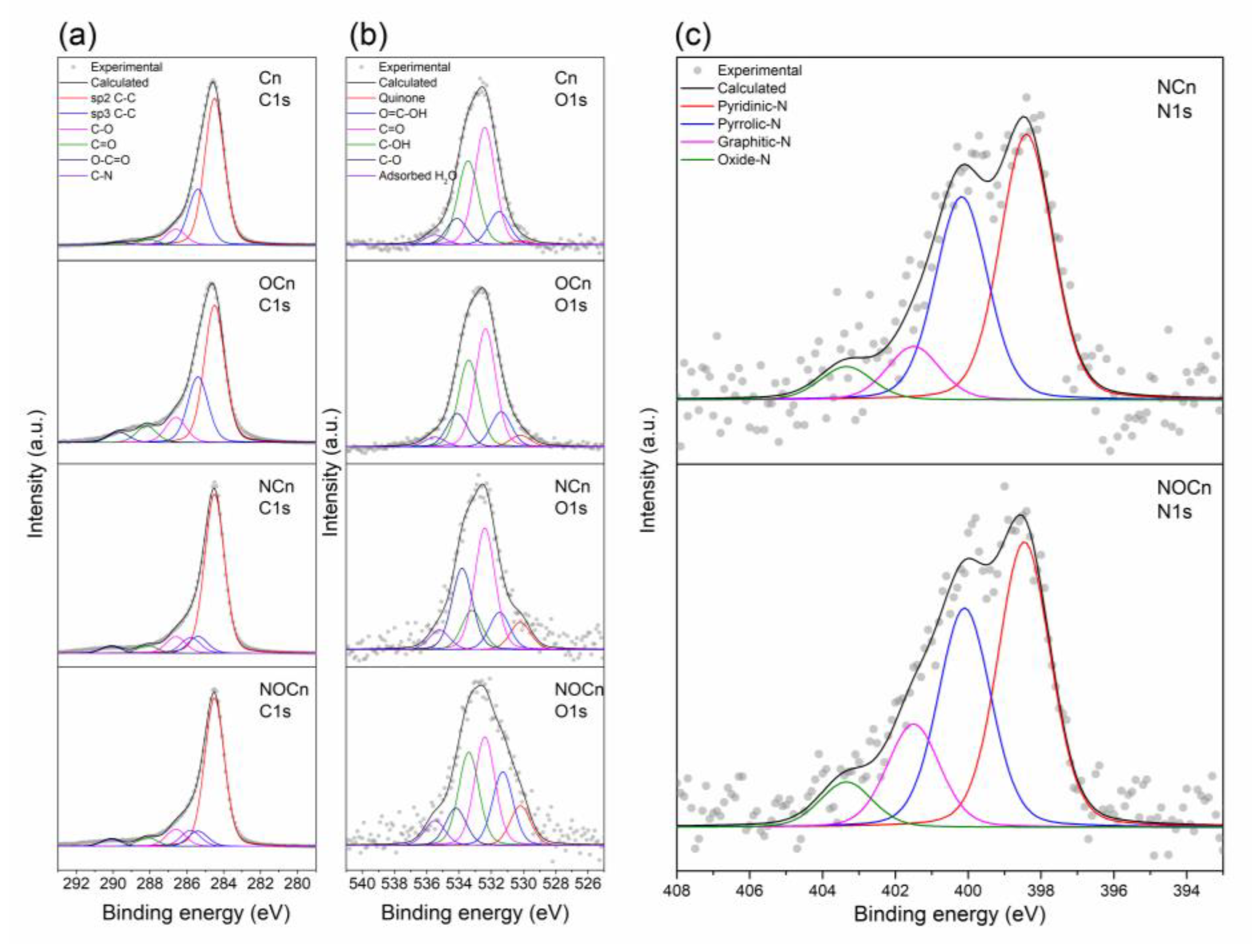 Nanomaterials 09 01776 g005