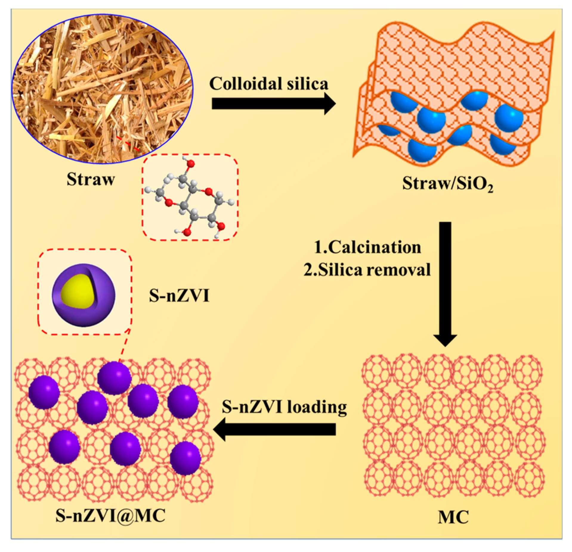 Nanomaterials 09 01786 g001