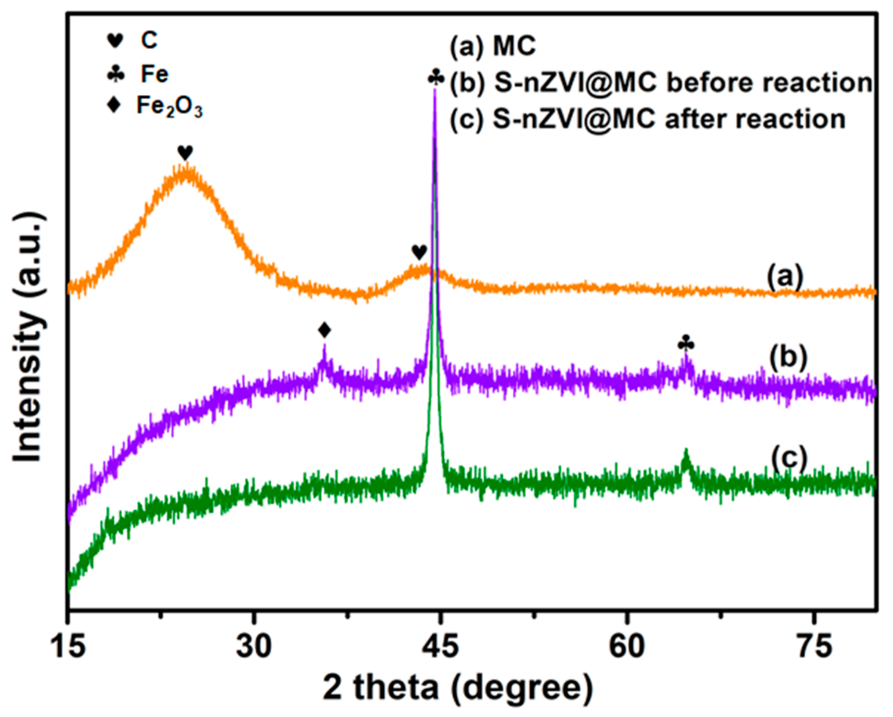 Nanomaterials 09 01786 g003
