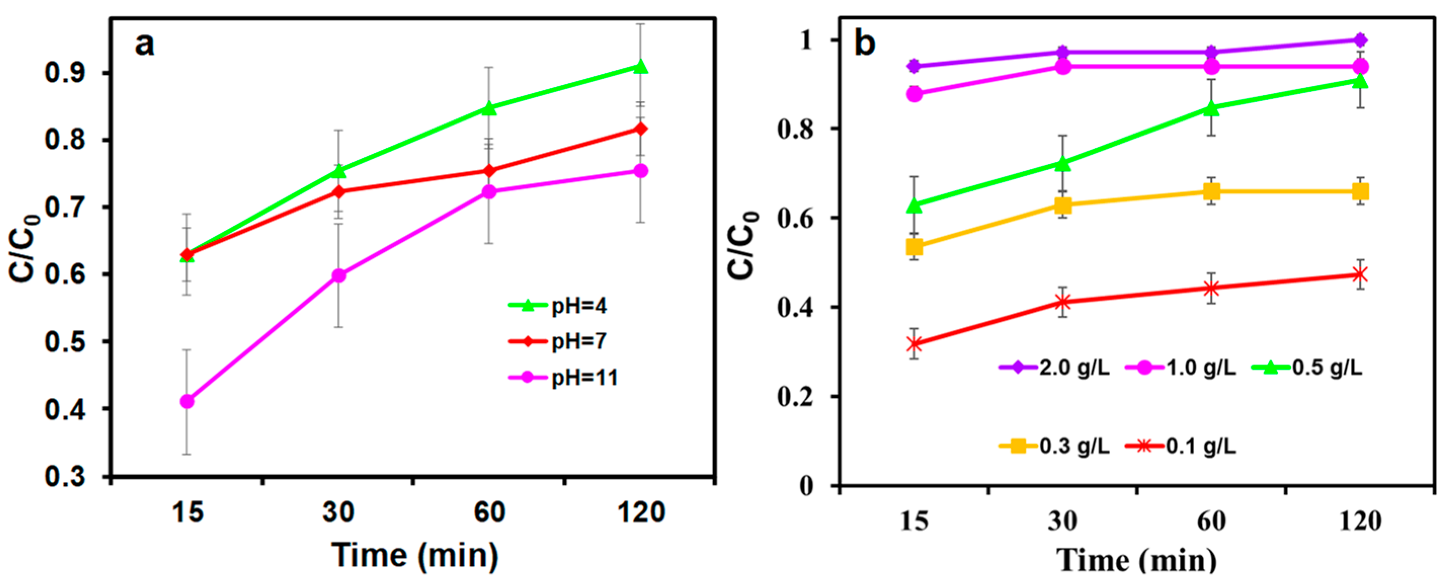 Nanomaterials 09 01786 g006