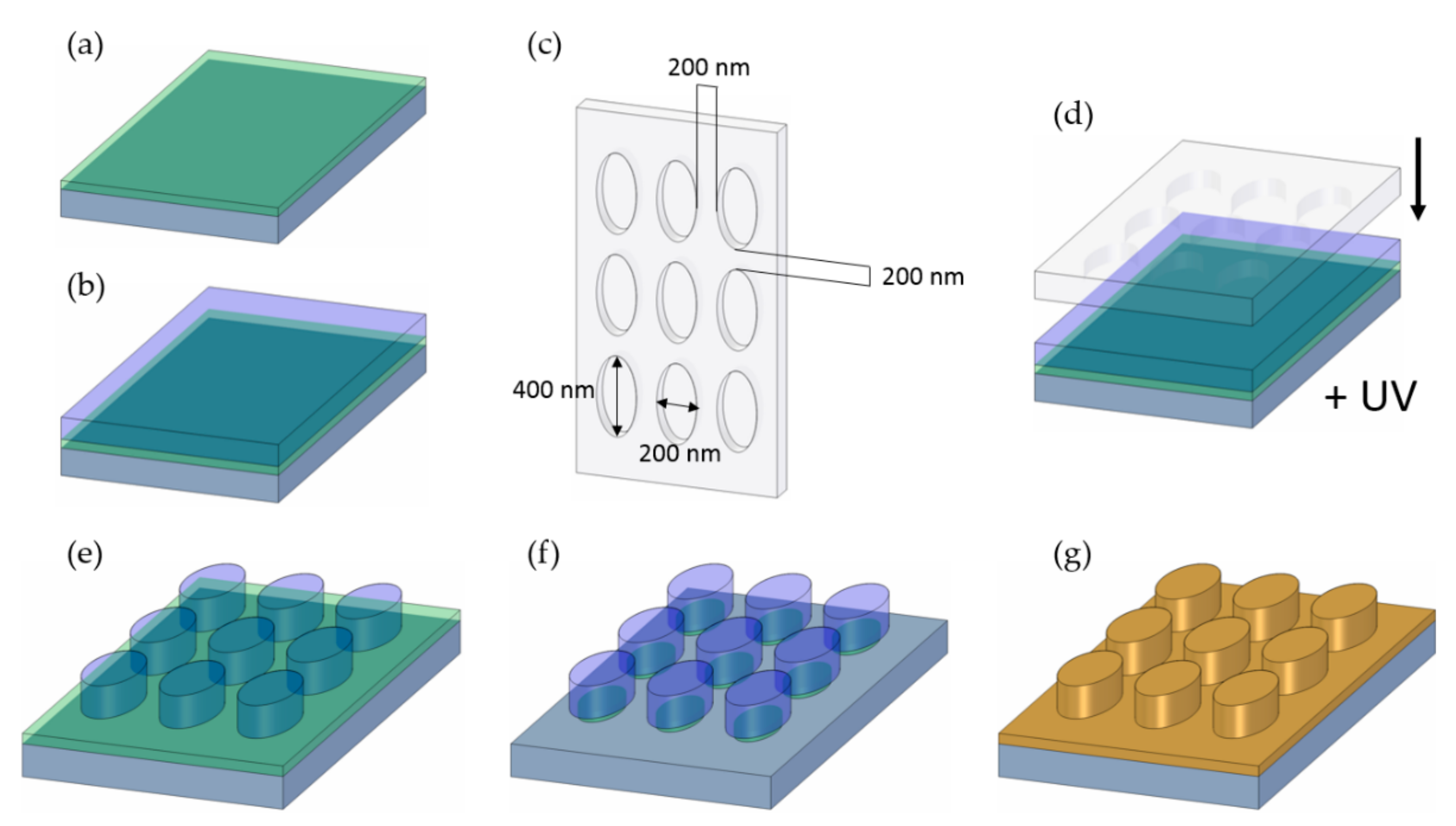 Nanomaterials 09 01790 g001