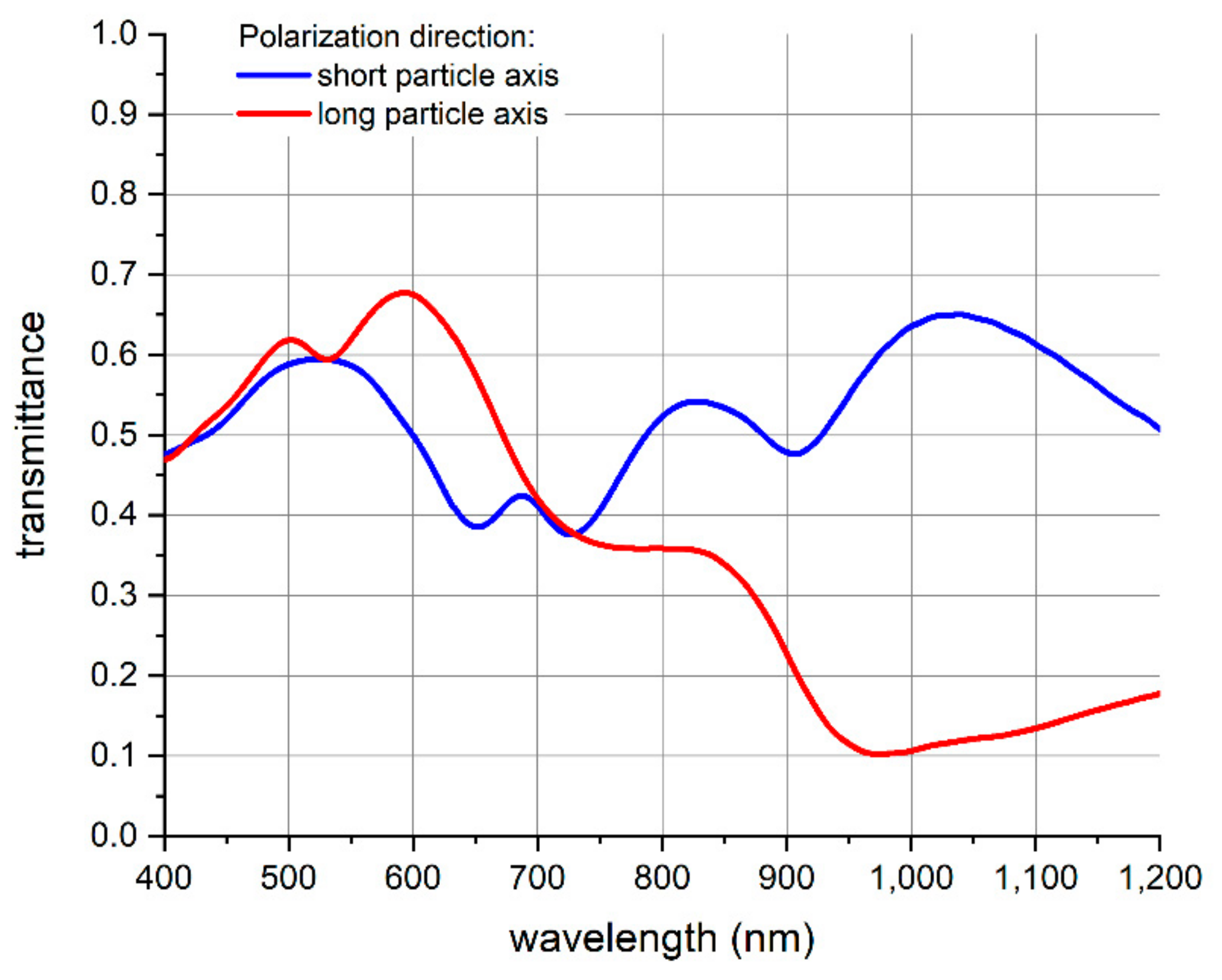 Nanomaterials 09 01790 g008