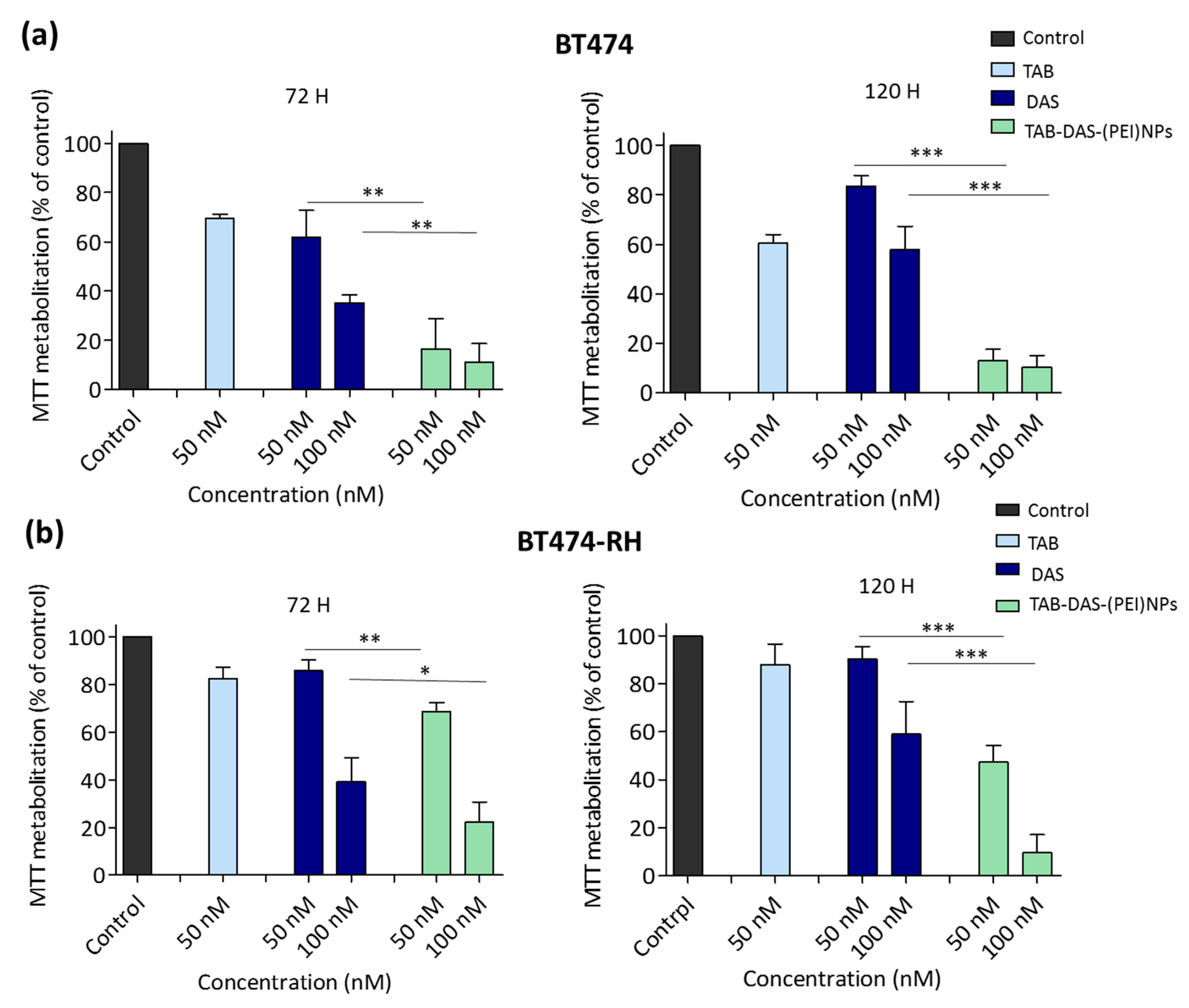 Nanomaterials 09 01793 g005