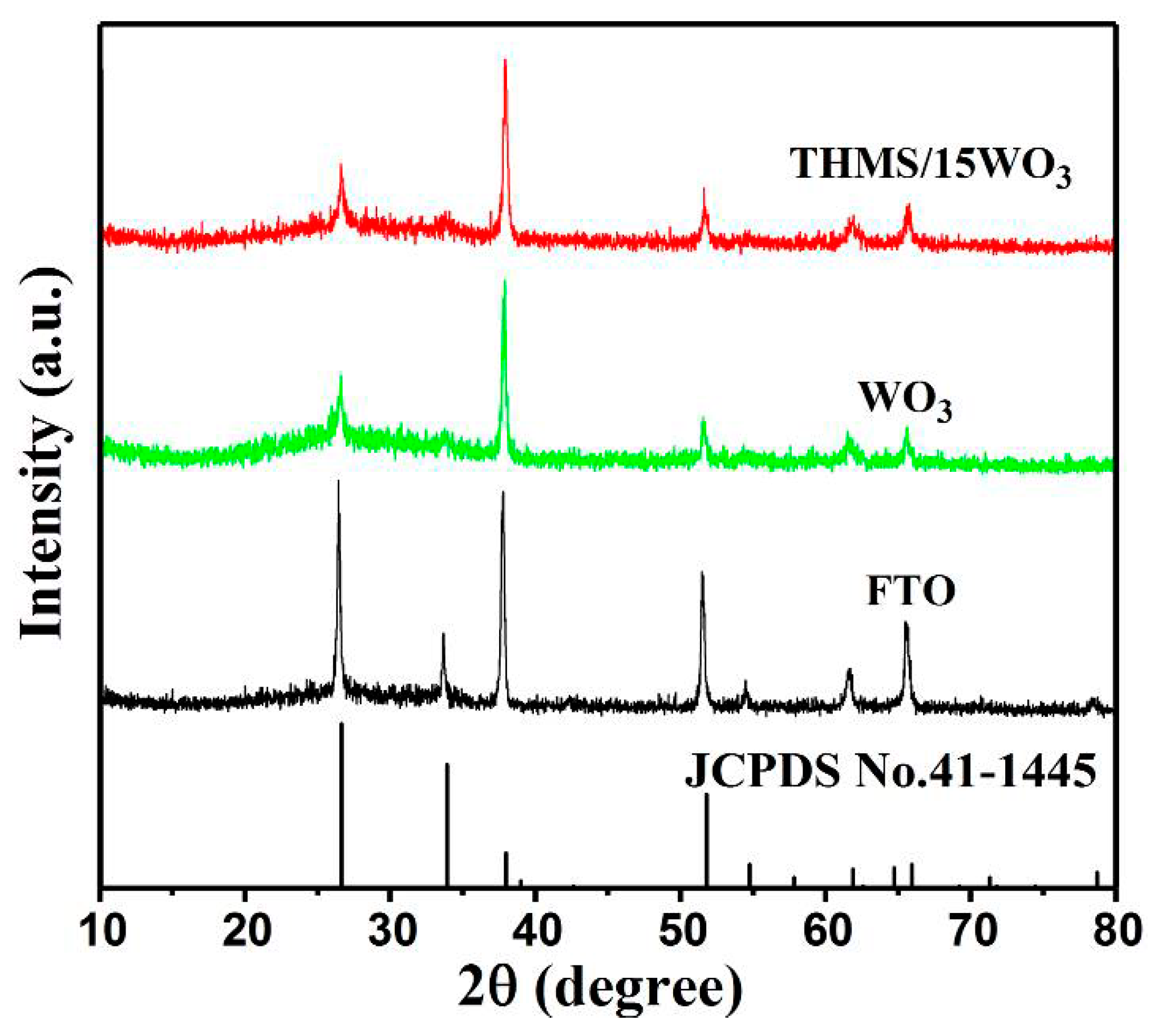 Nanomaterials 09 01795 g002
