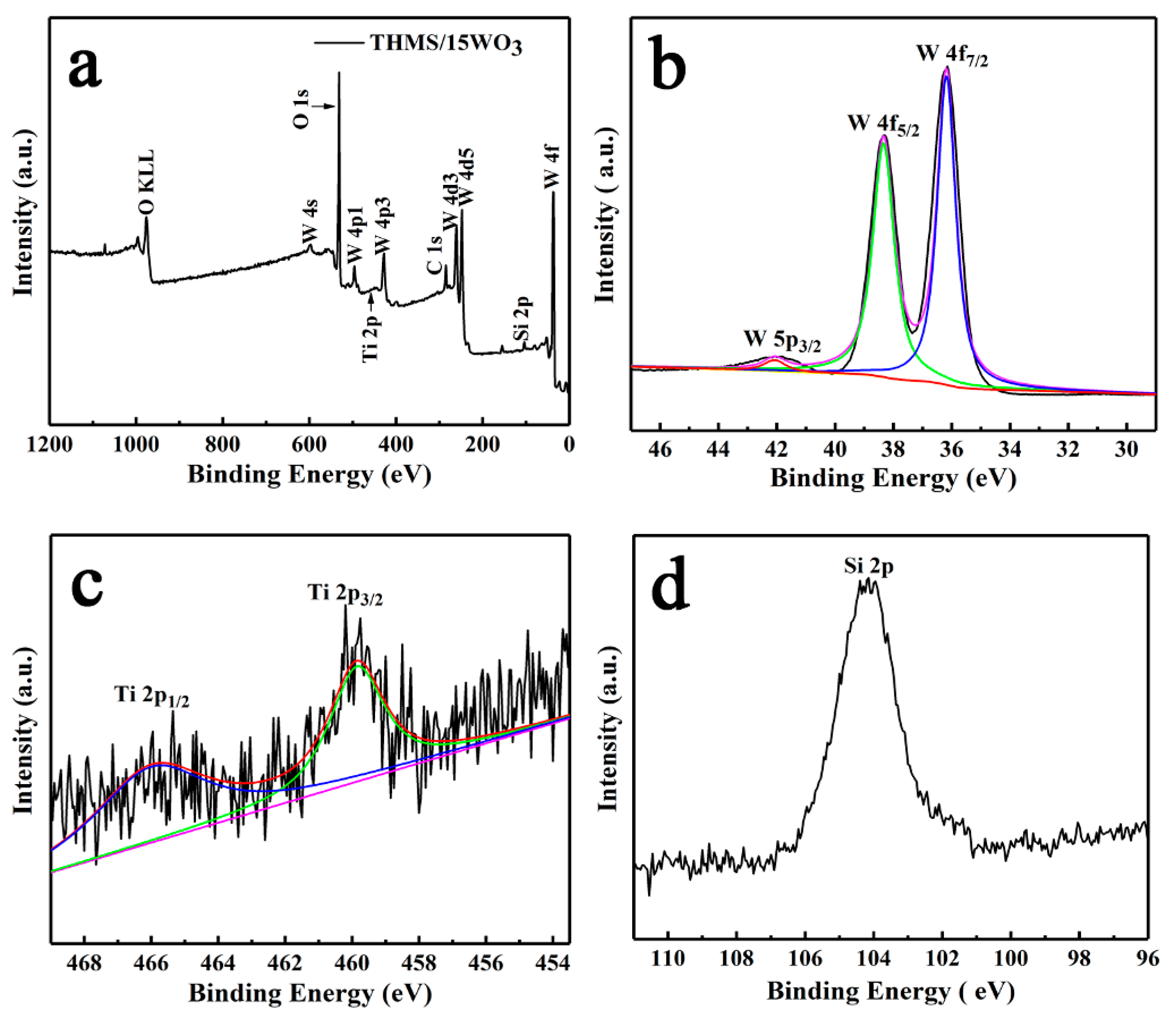 Nanomaterials 09 01795 g004