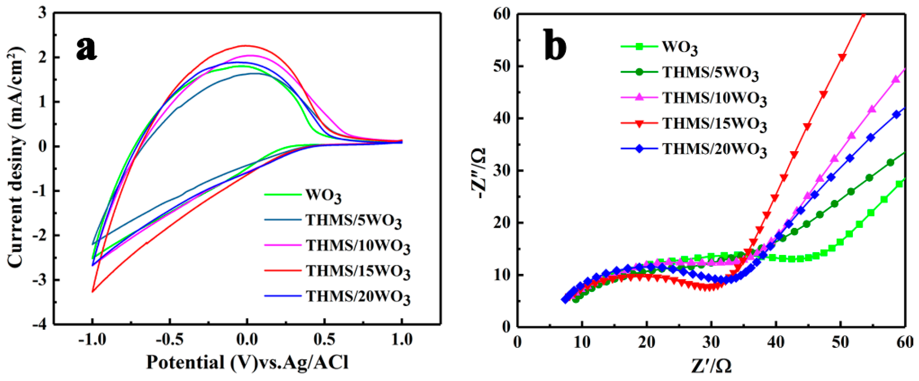Nanomaterials 09 01795 g006