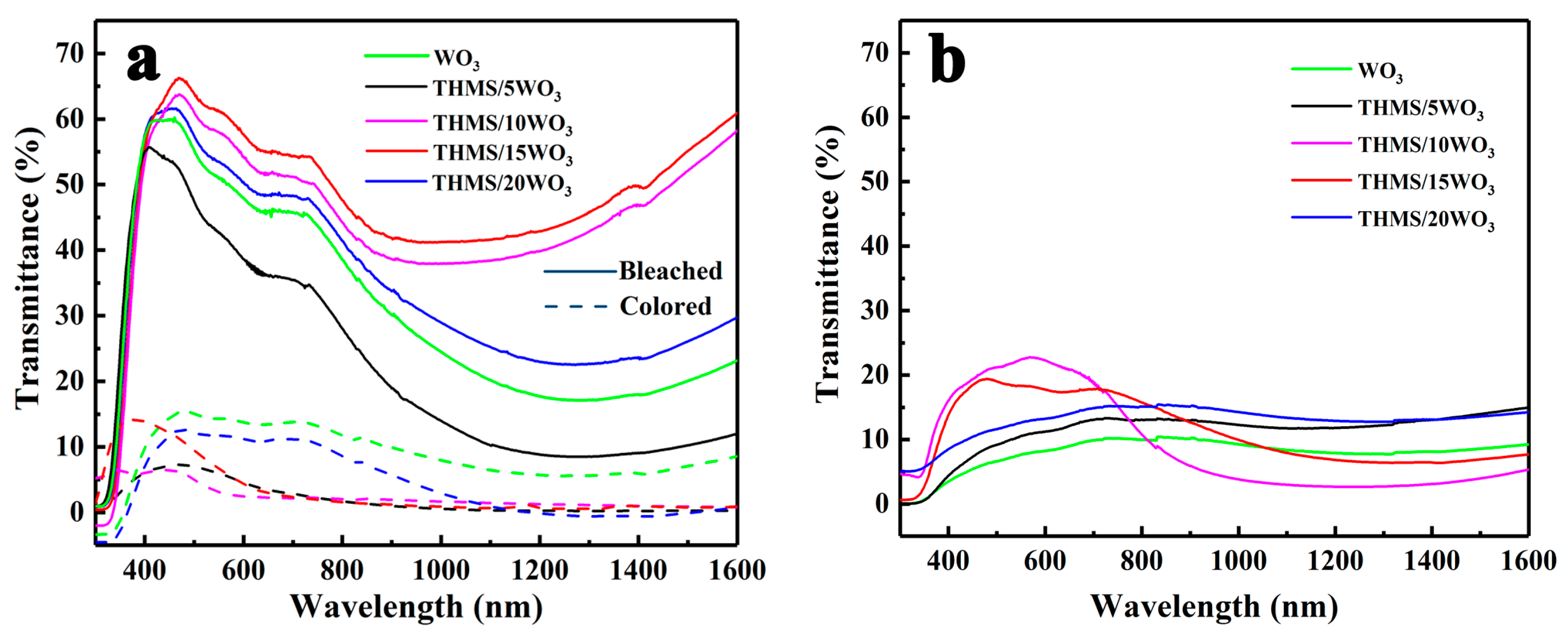Nanomaterials 09 01795 g007
