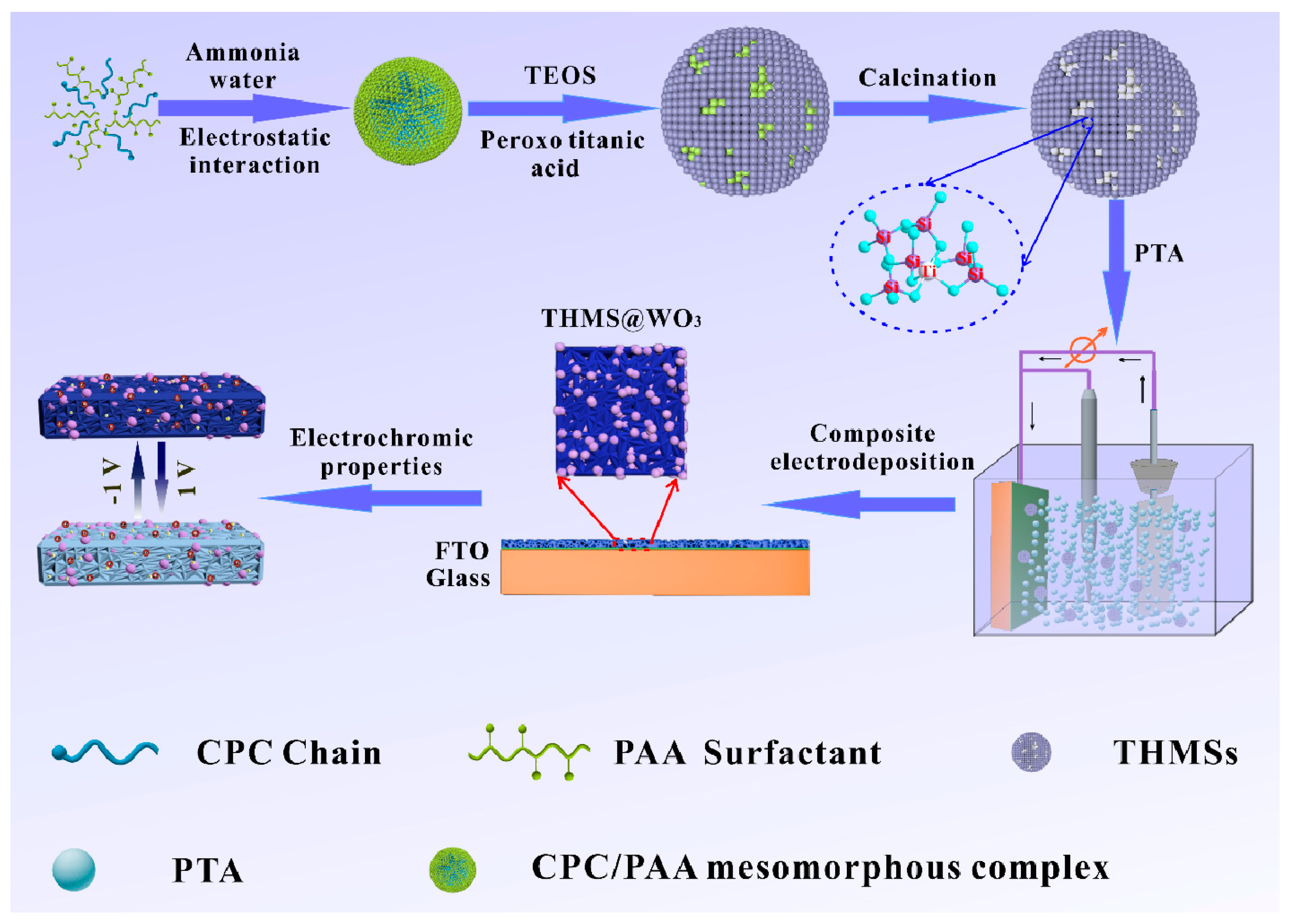 Nanomaterials 09 01795 sch001