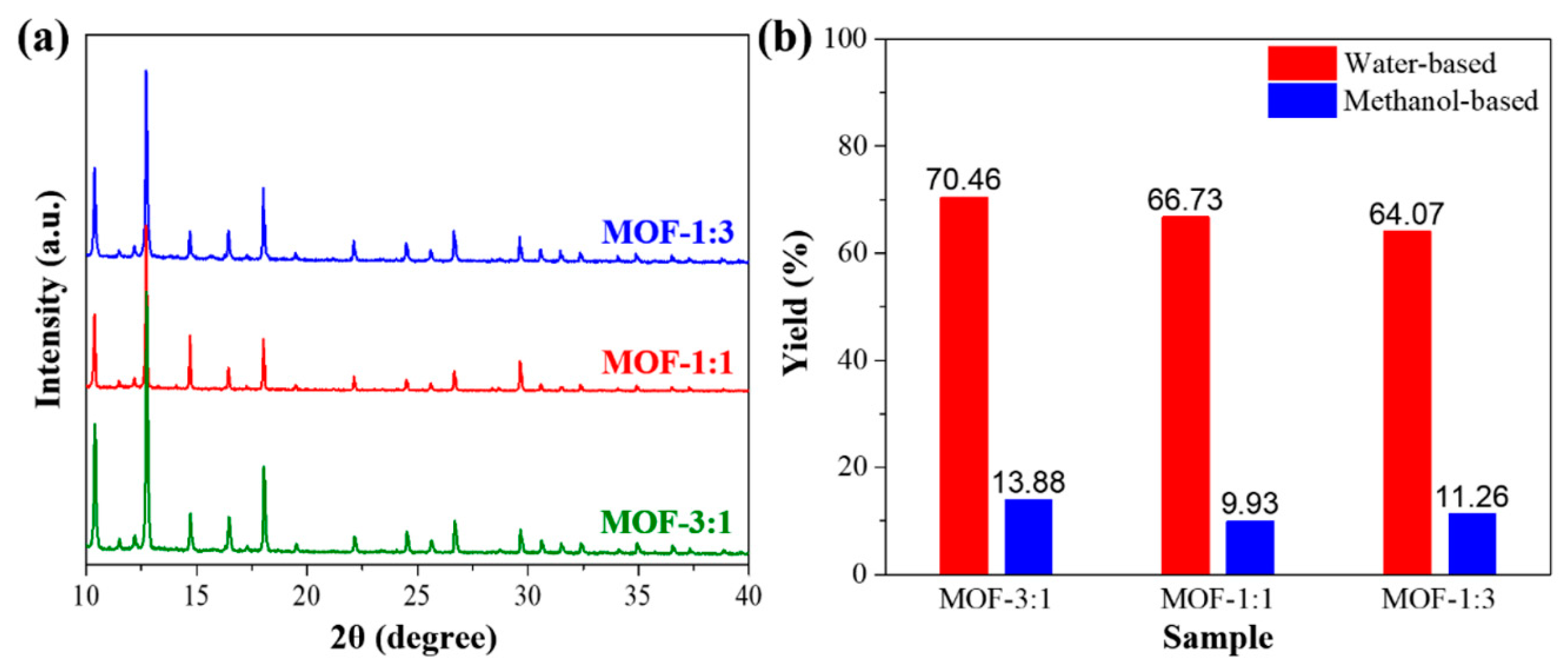 Nanomaterials 09 01796 g002